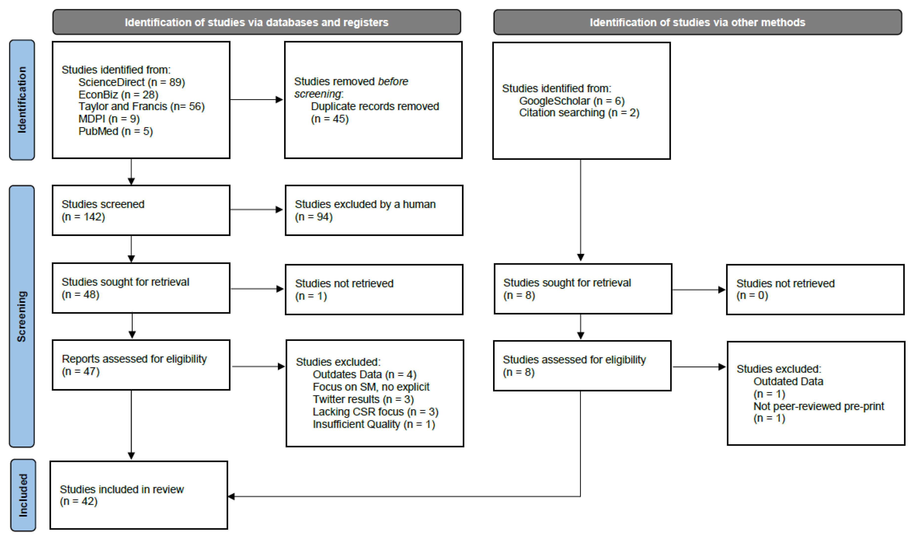 Sustainability 14 16769 g001