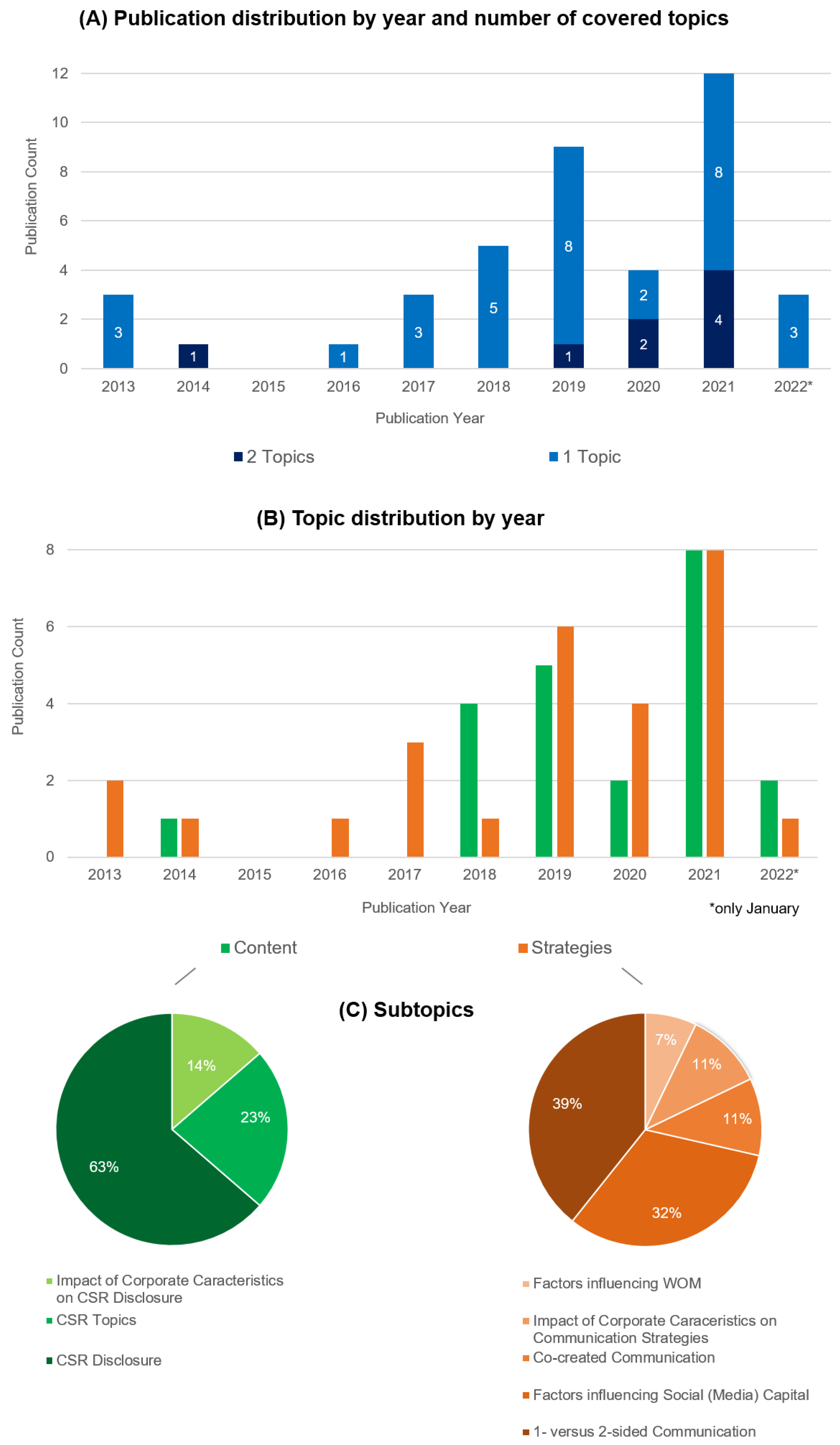 Sustainability 14 16769 g003