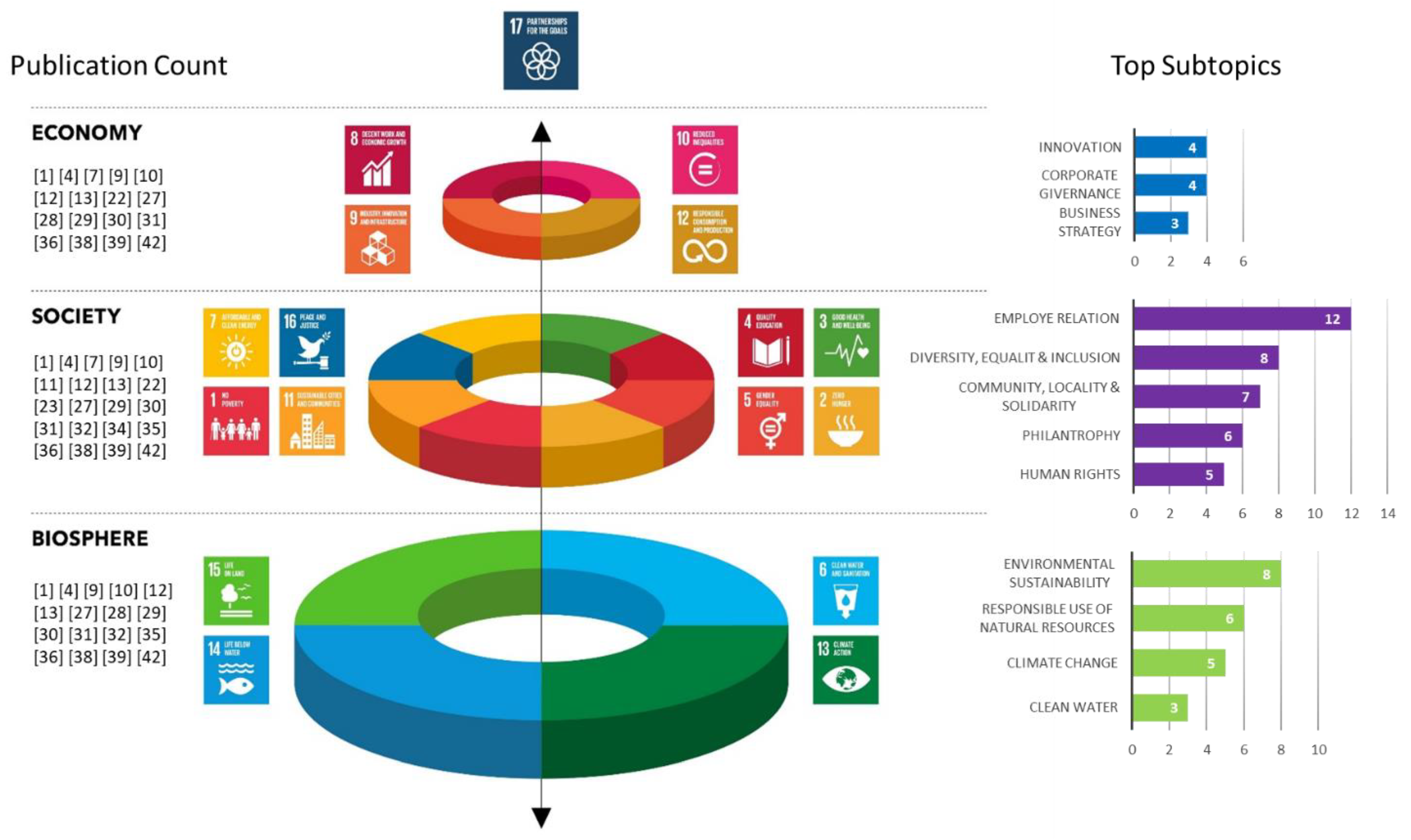Sustainability 14 16769 g004