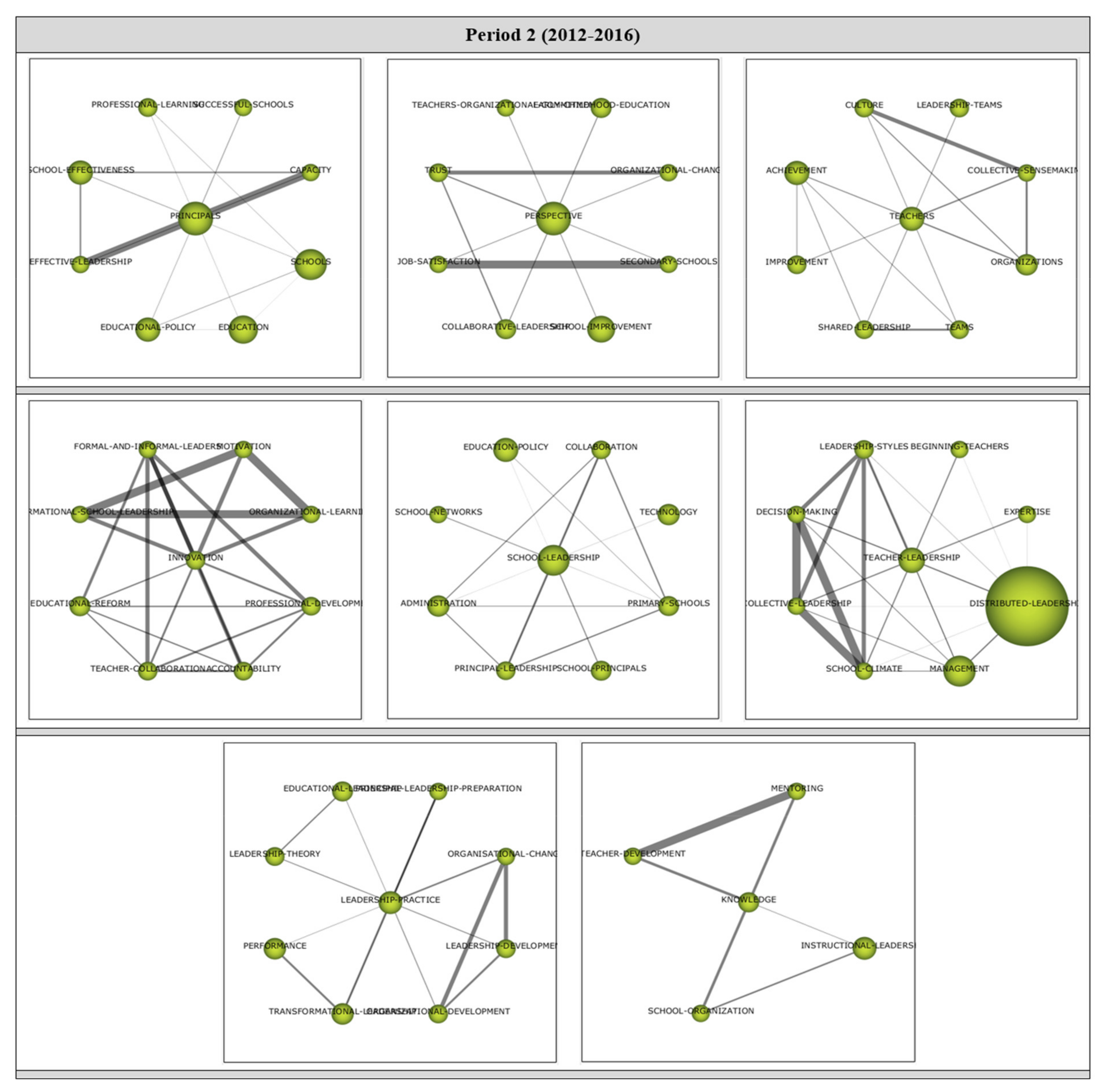 Sustainability 14 16779 g007 Sustainability 14 16779 g007