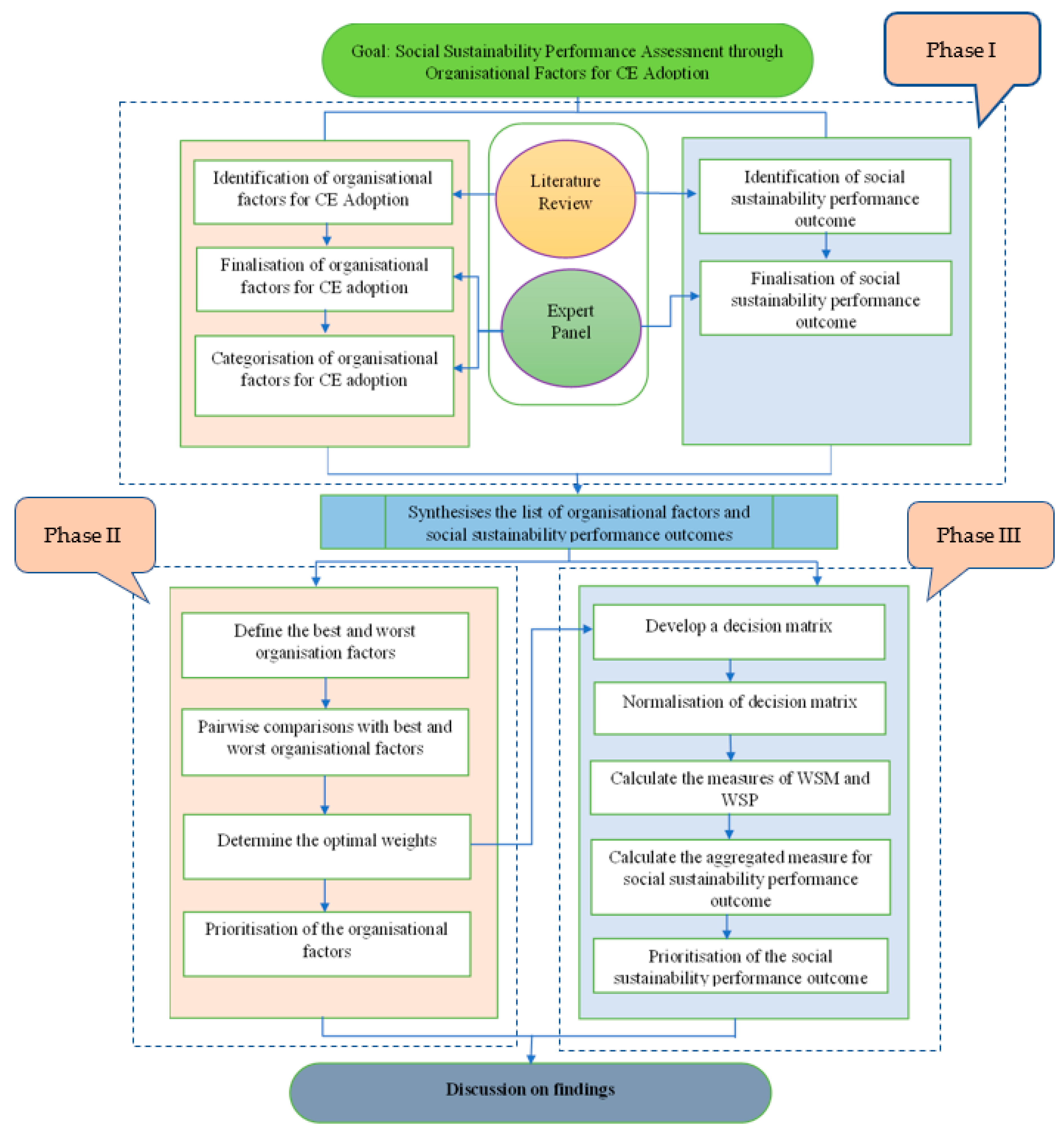 Sustainability 14 16781 g001