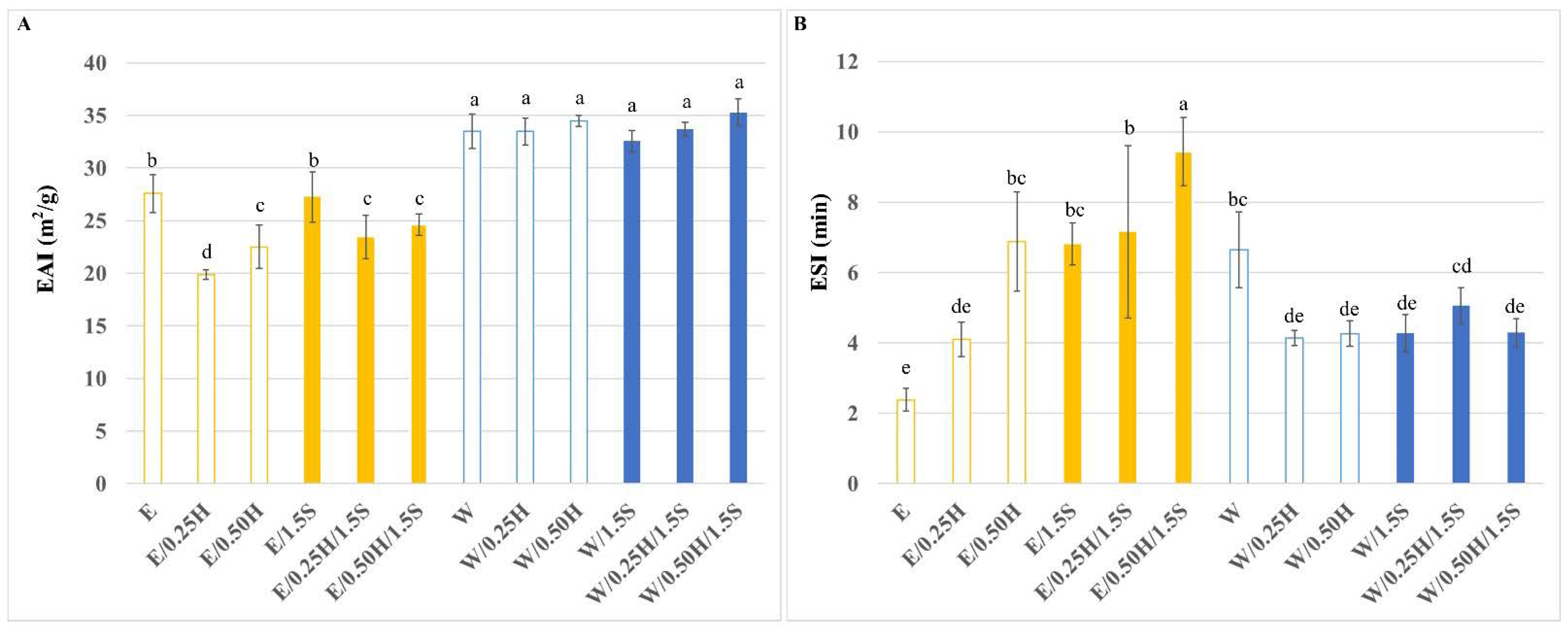 Sustainability 14 16782 g002