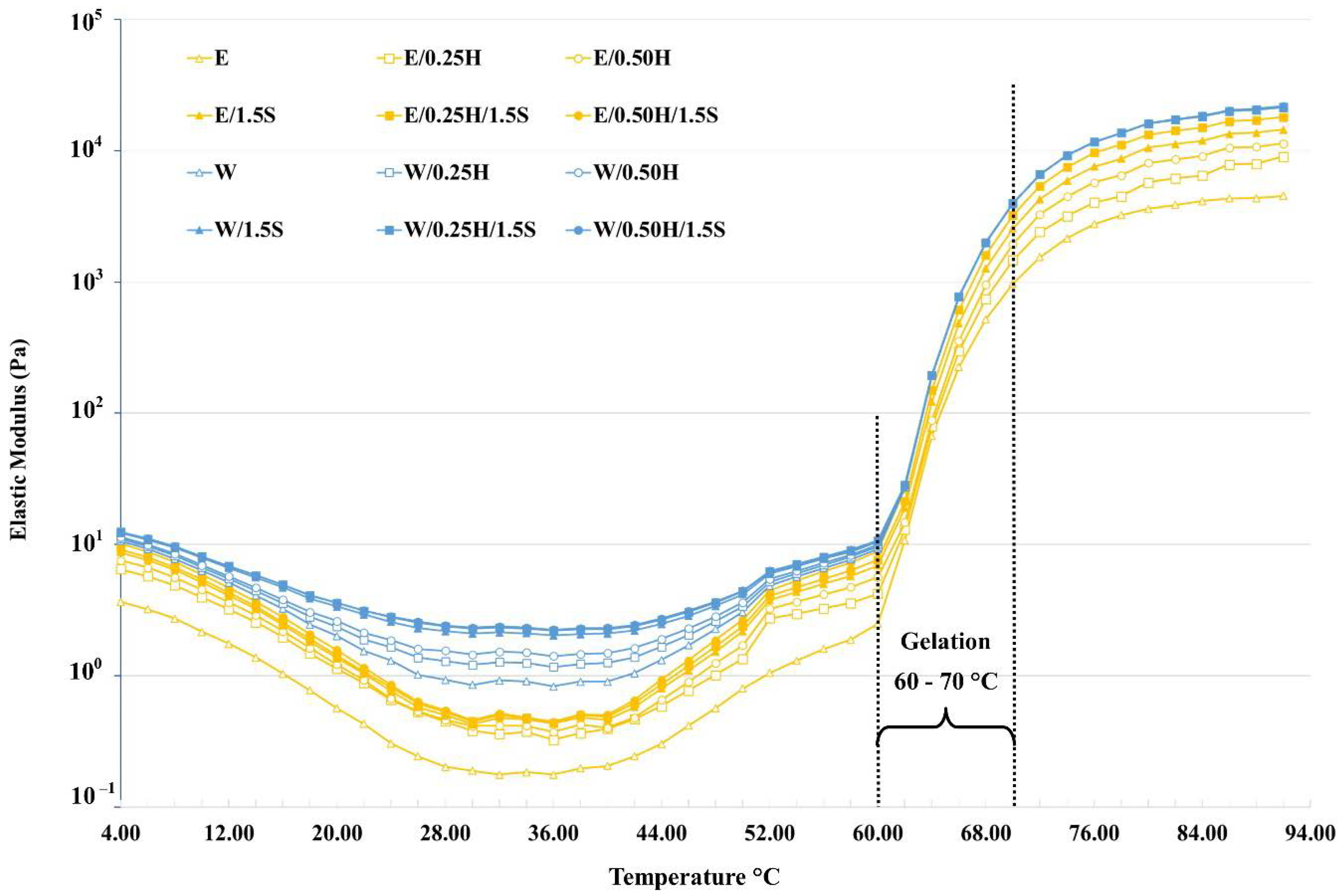 Sustainability 14 16782 g004