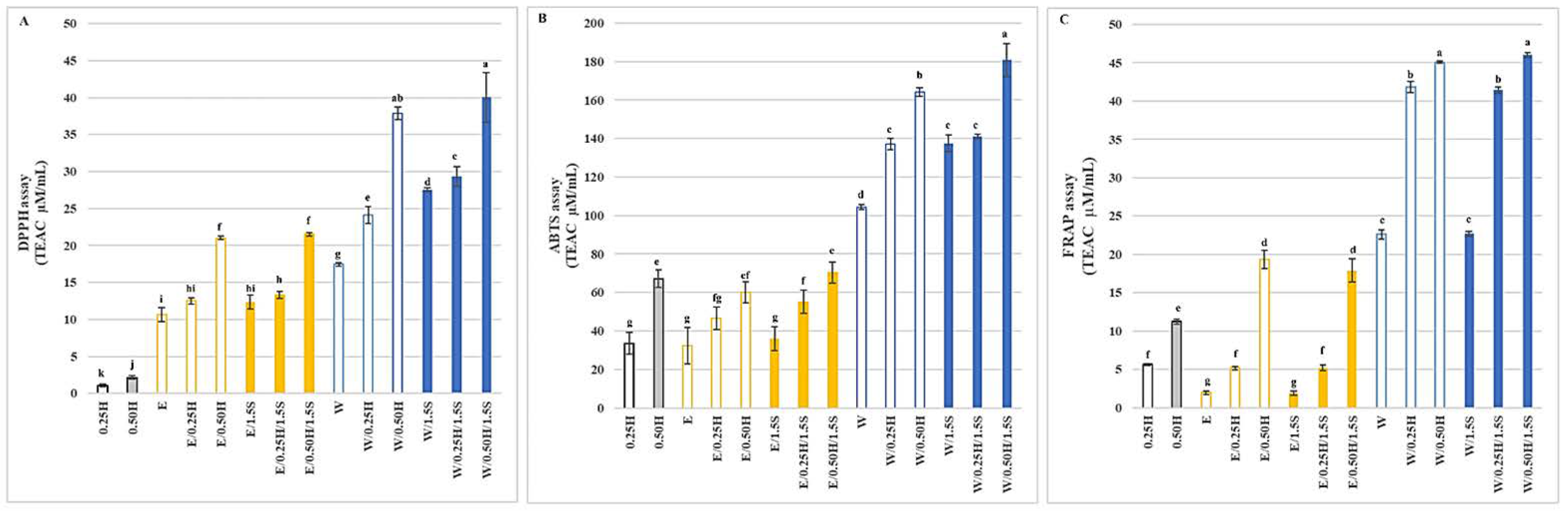 Sustainability 14 16782 g005