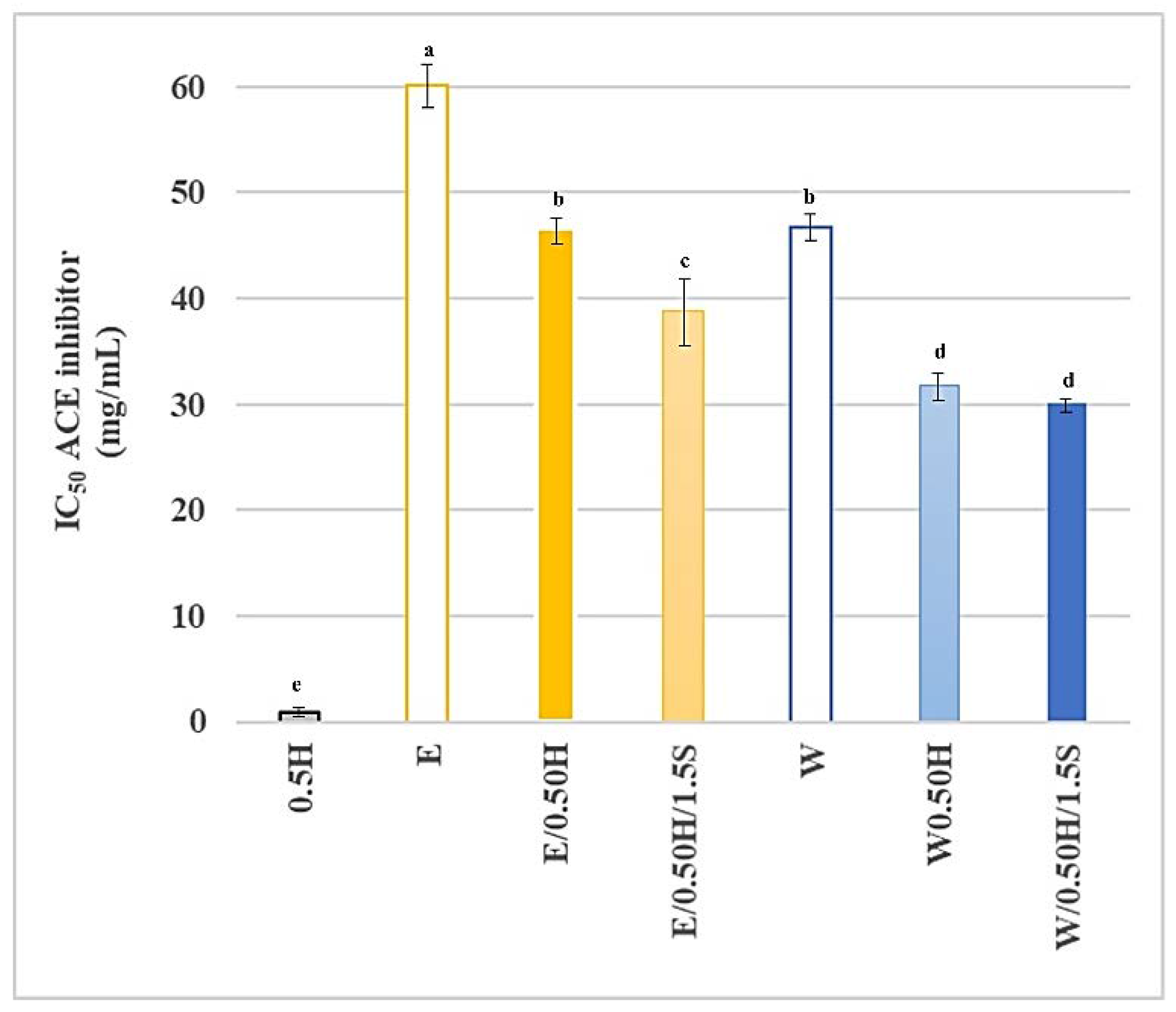 Sustainability 14 16782 g006