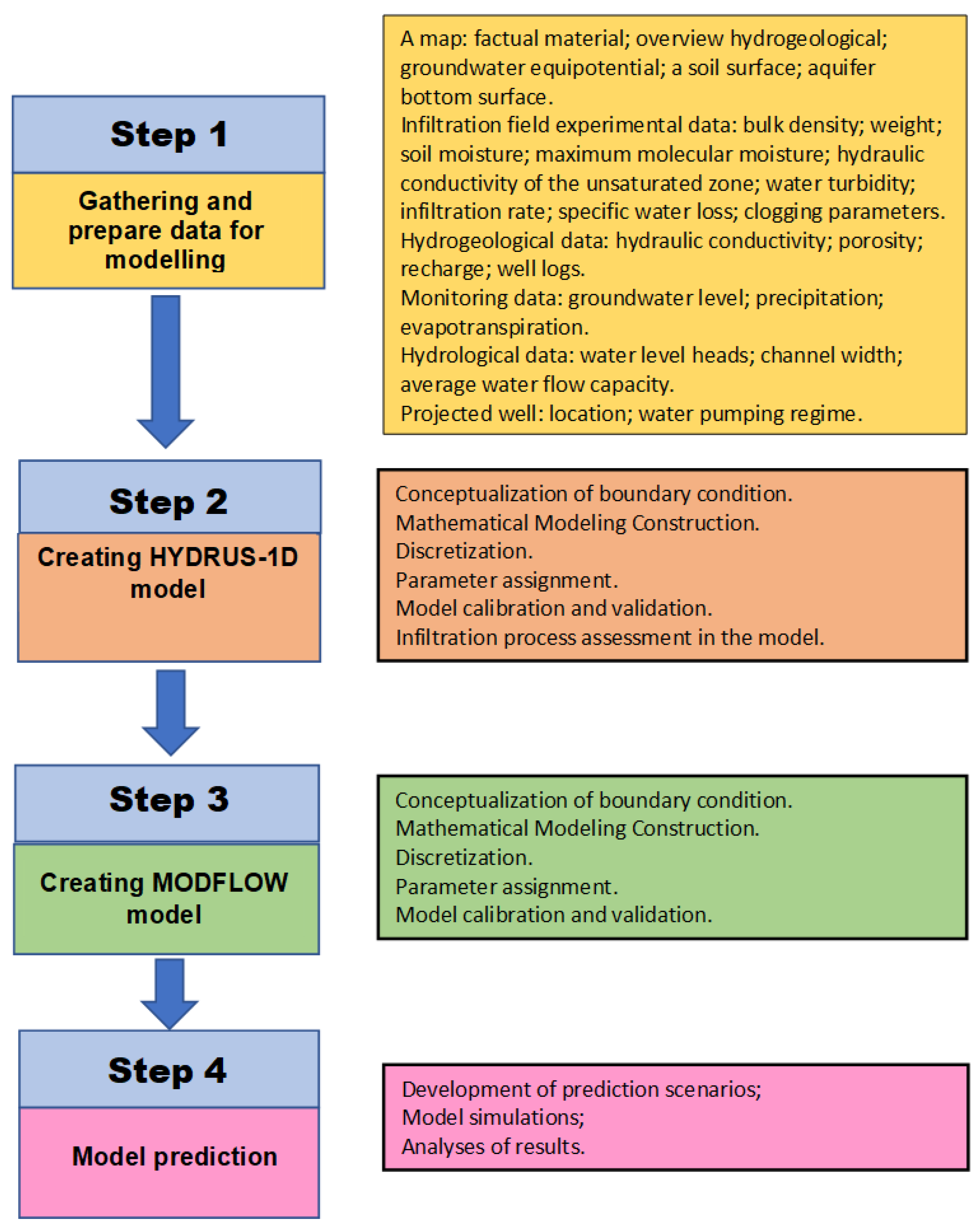 Sustainability 14 16783 g005 Sustainability 14 16783 g005