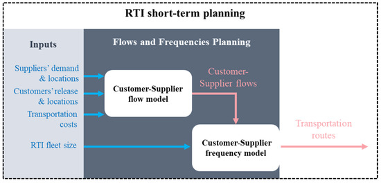 Sustainability 14 16796 g005