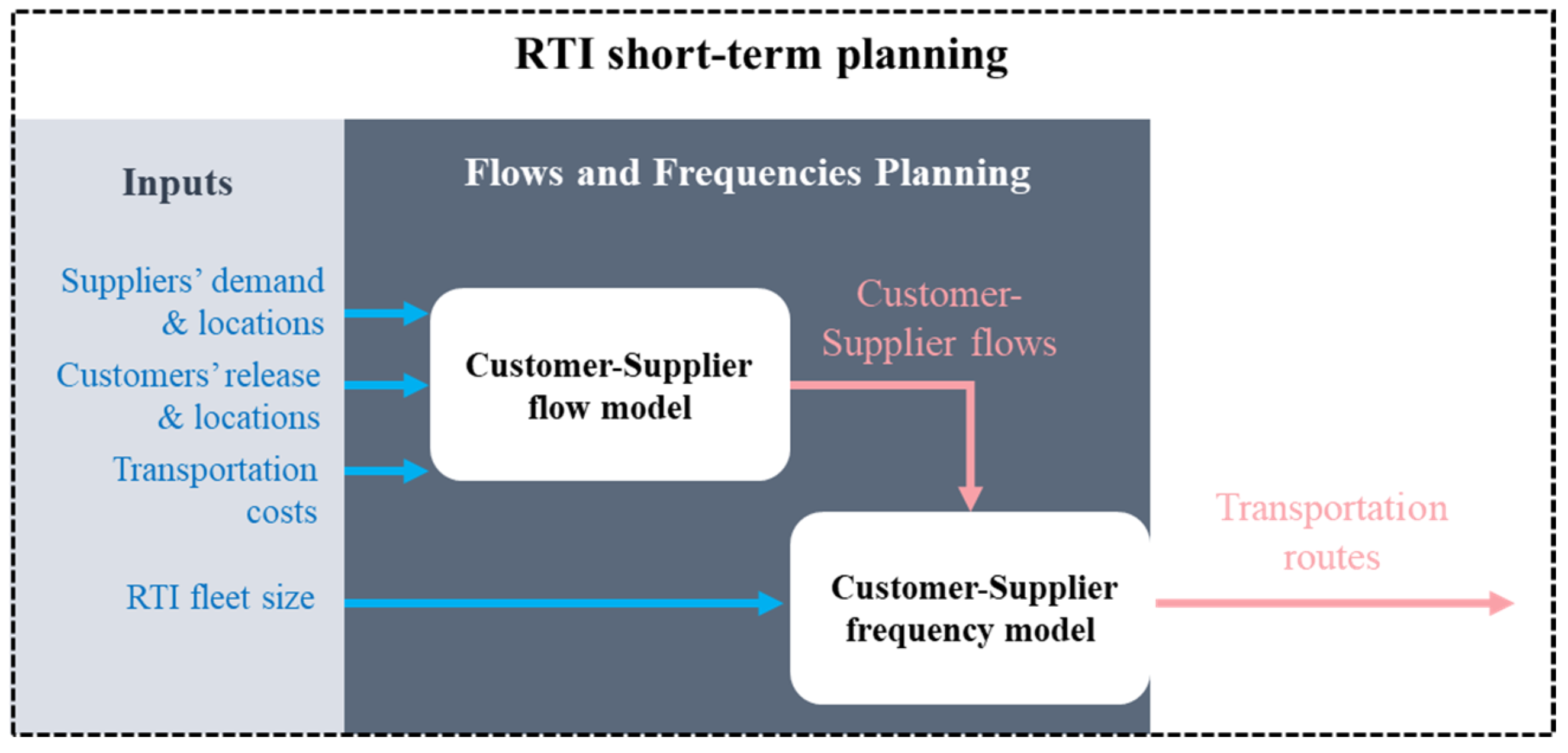 Sustainability 14 16796 g005