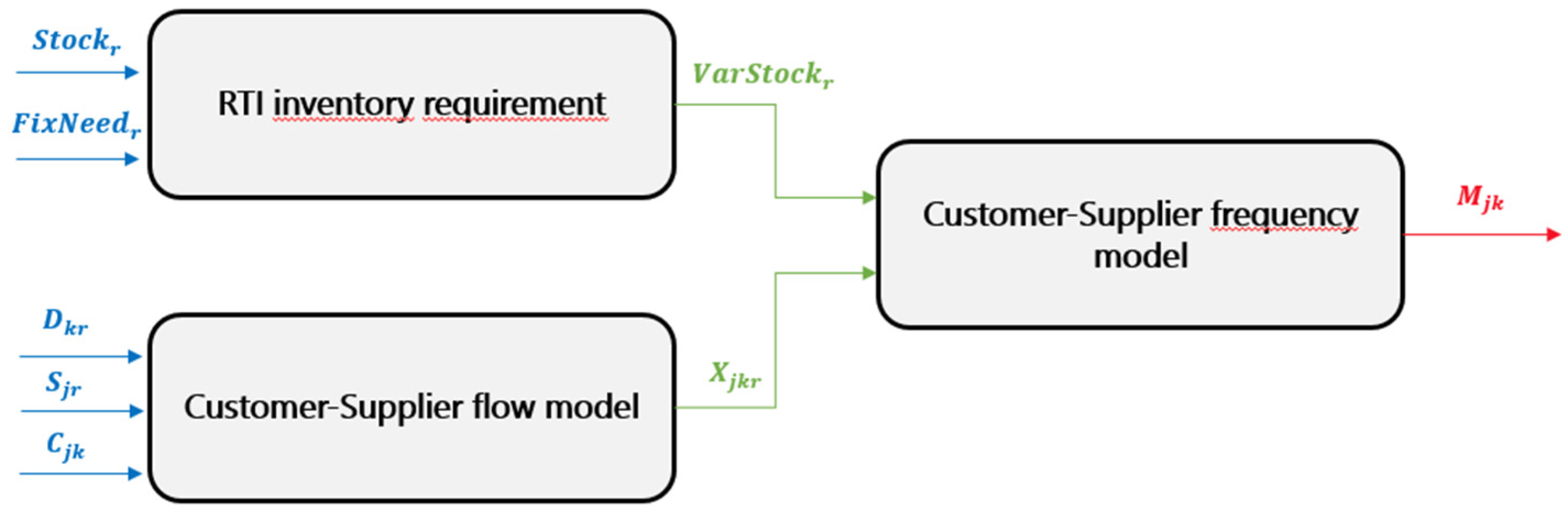 Sustainability 14 16796 g006