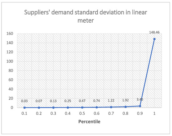 Sustainability 14 16796 g0a2