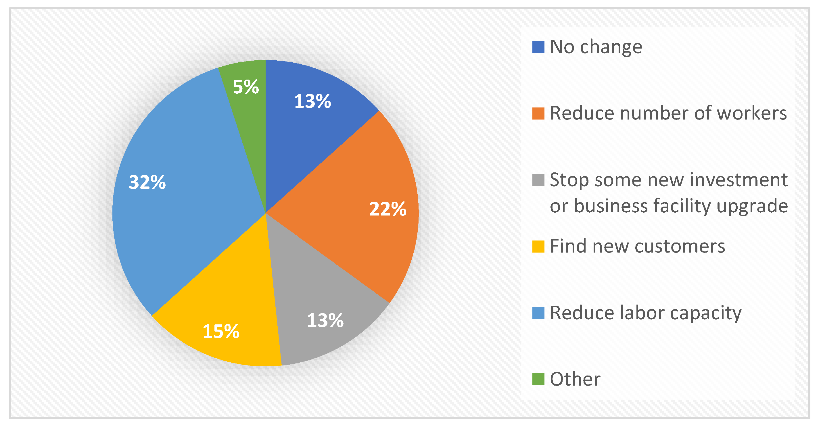 Sustainability 14 16800 g005