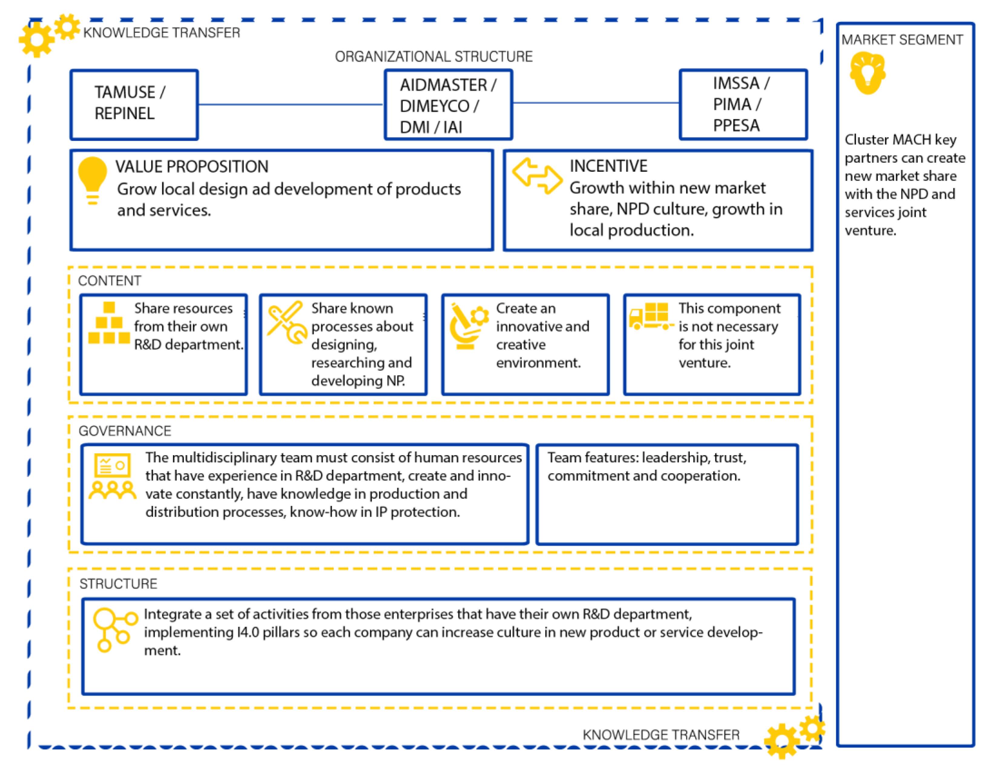 Sustainability 14 16804 g005