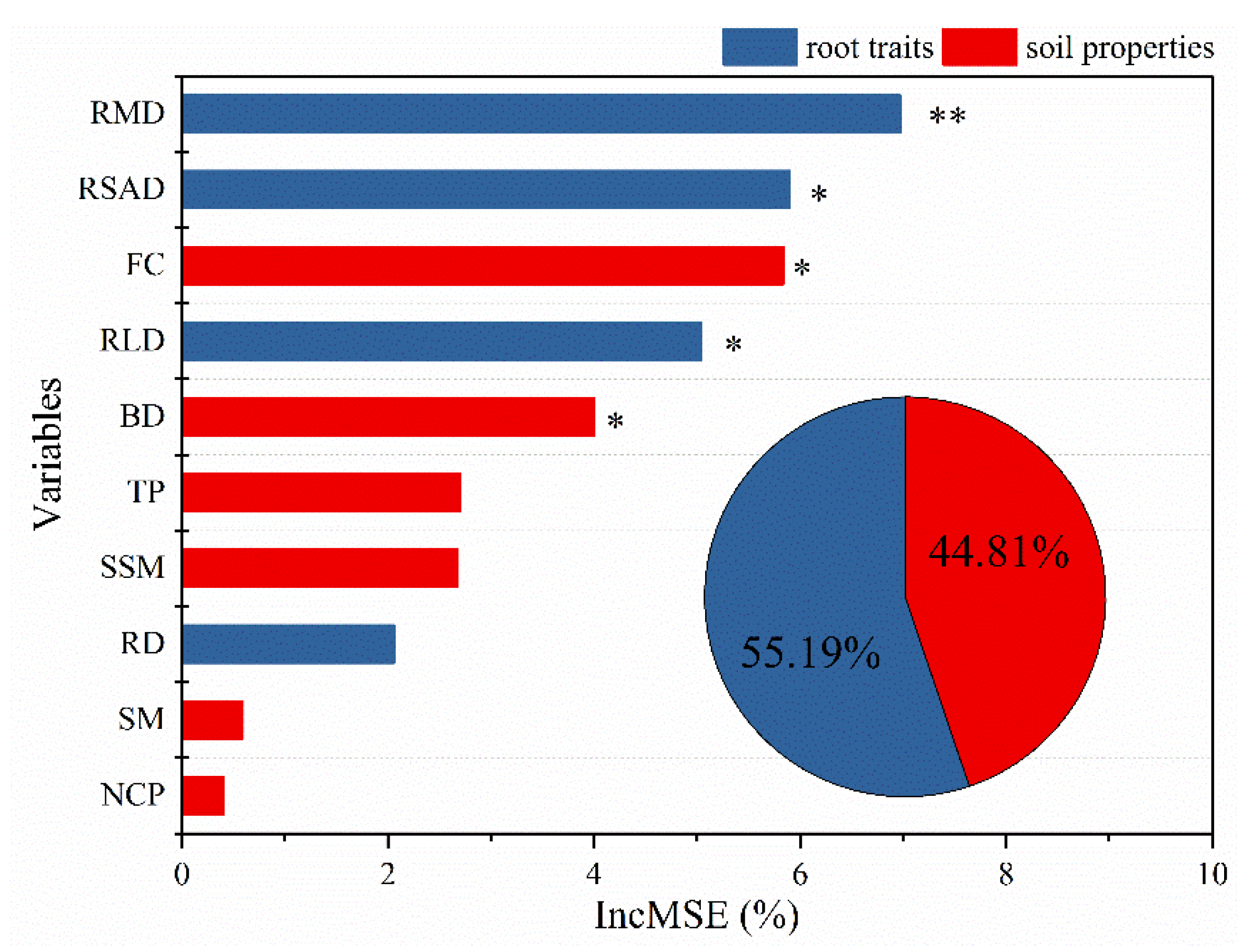 Sustainability 14 16807 g005 Sustainability 14 16807 g005