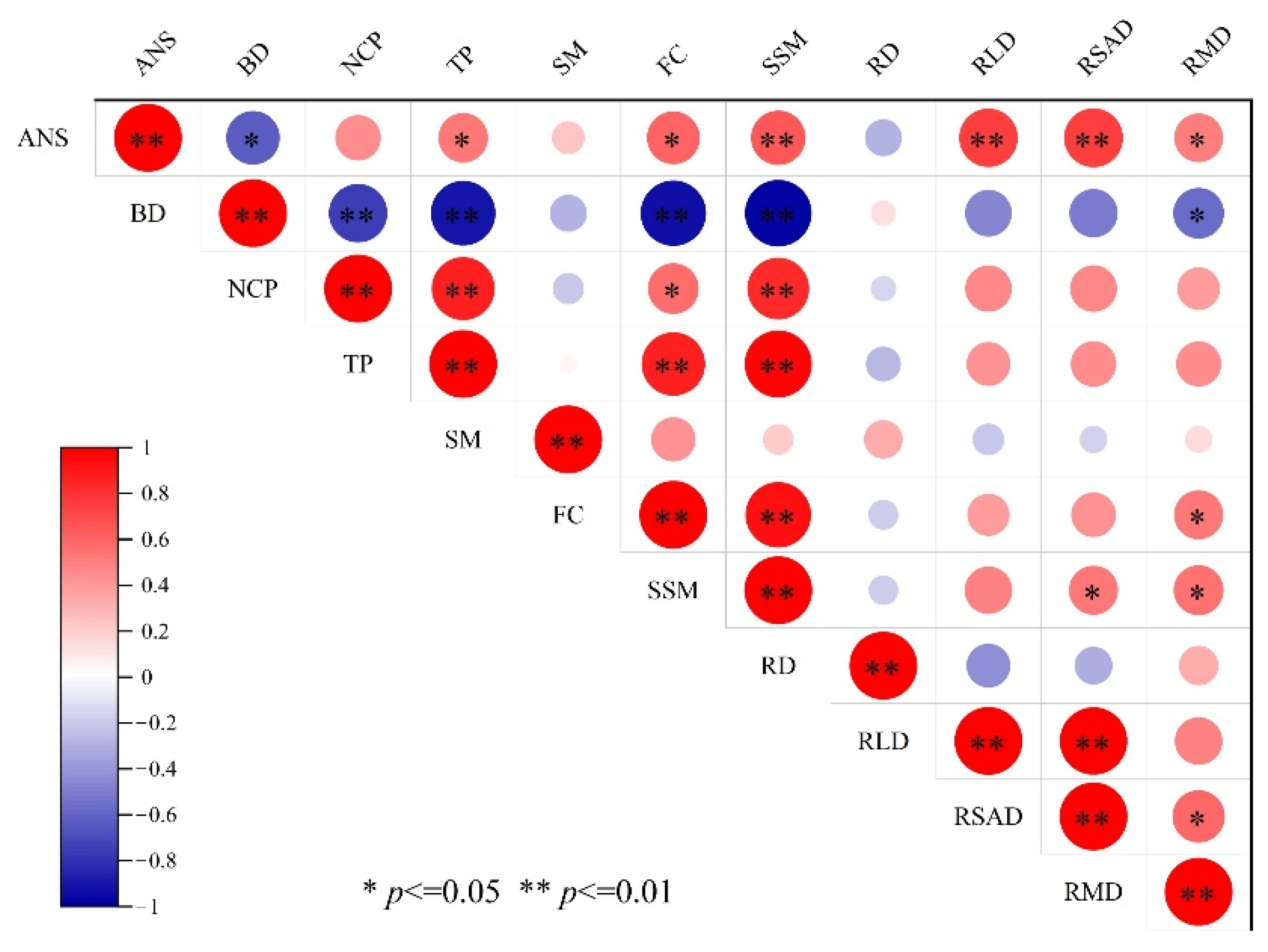 Sustainability 14 16807 g007 Sustainability 14 16807 g007