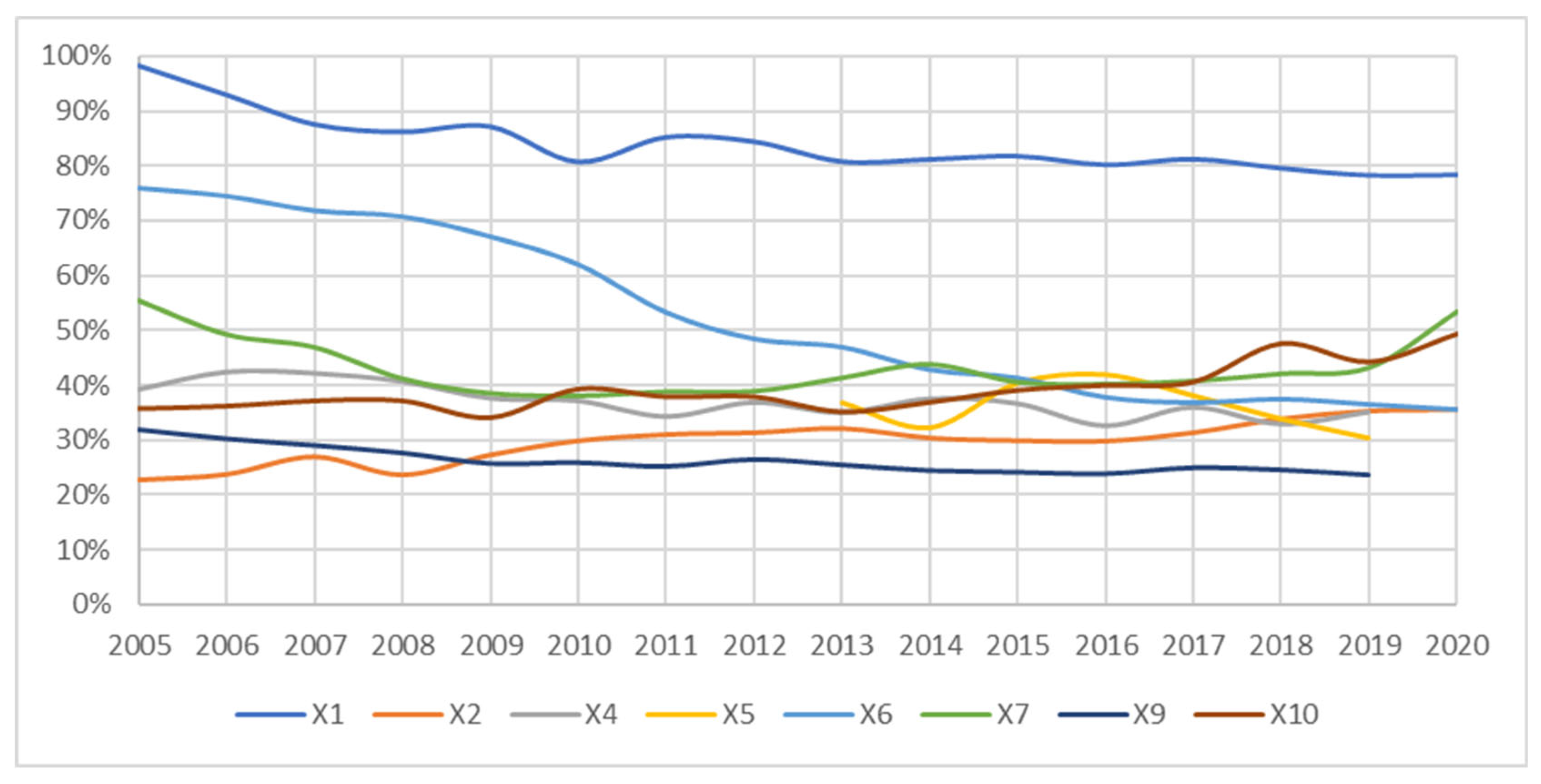 Sustainability 14 16808 g001 Sustainability 14 16808 g001