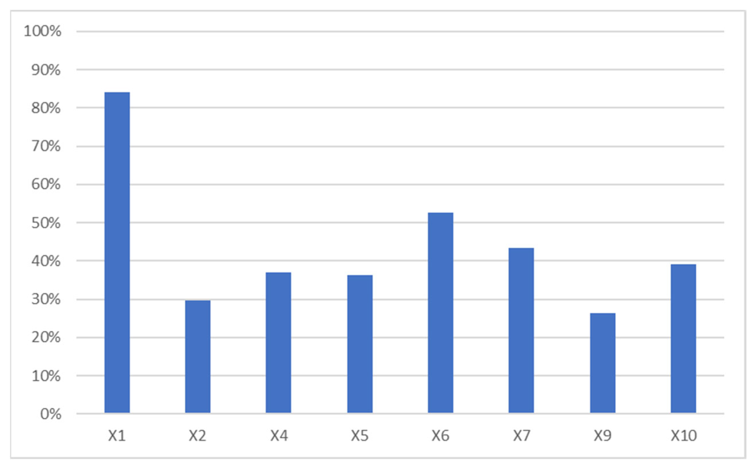 Sustainability 14 16808 g002 Sustainability 14 16808 g002