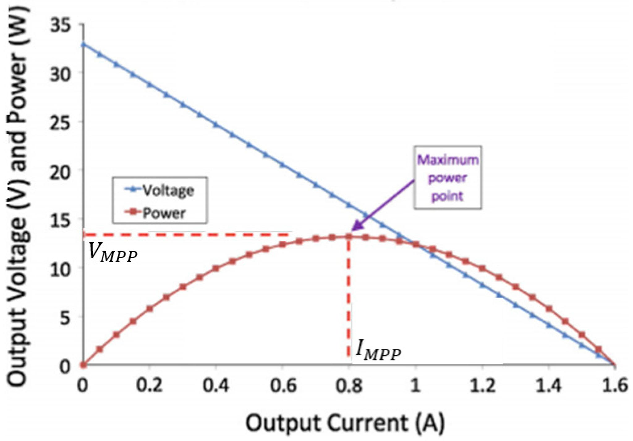 Sustainability 14 16821 g005