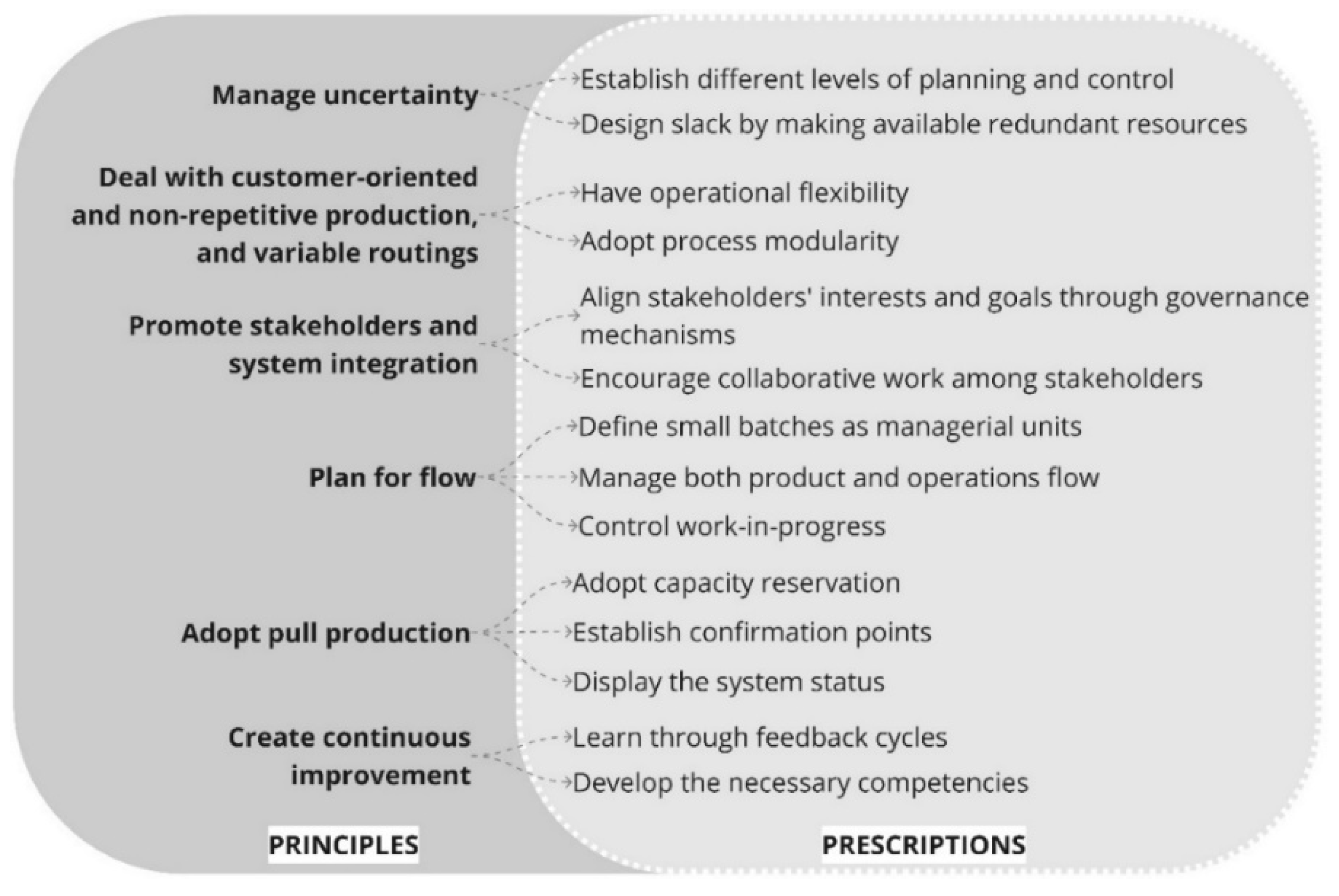 Sustainability 14 16822 g001 Sustainability 14 16822 g001