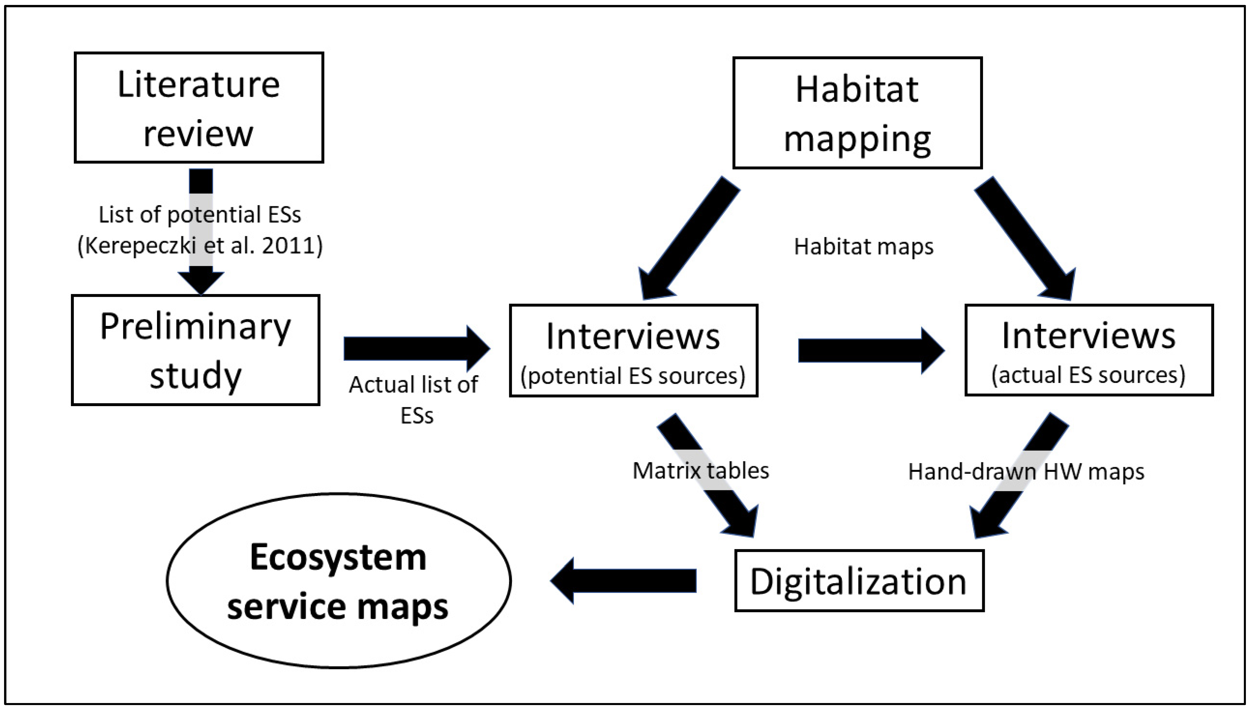 Sustainability 14 16825 g002