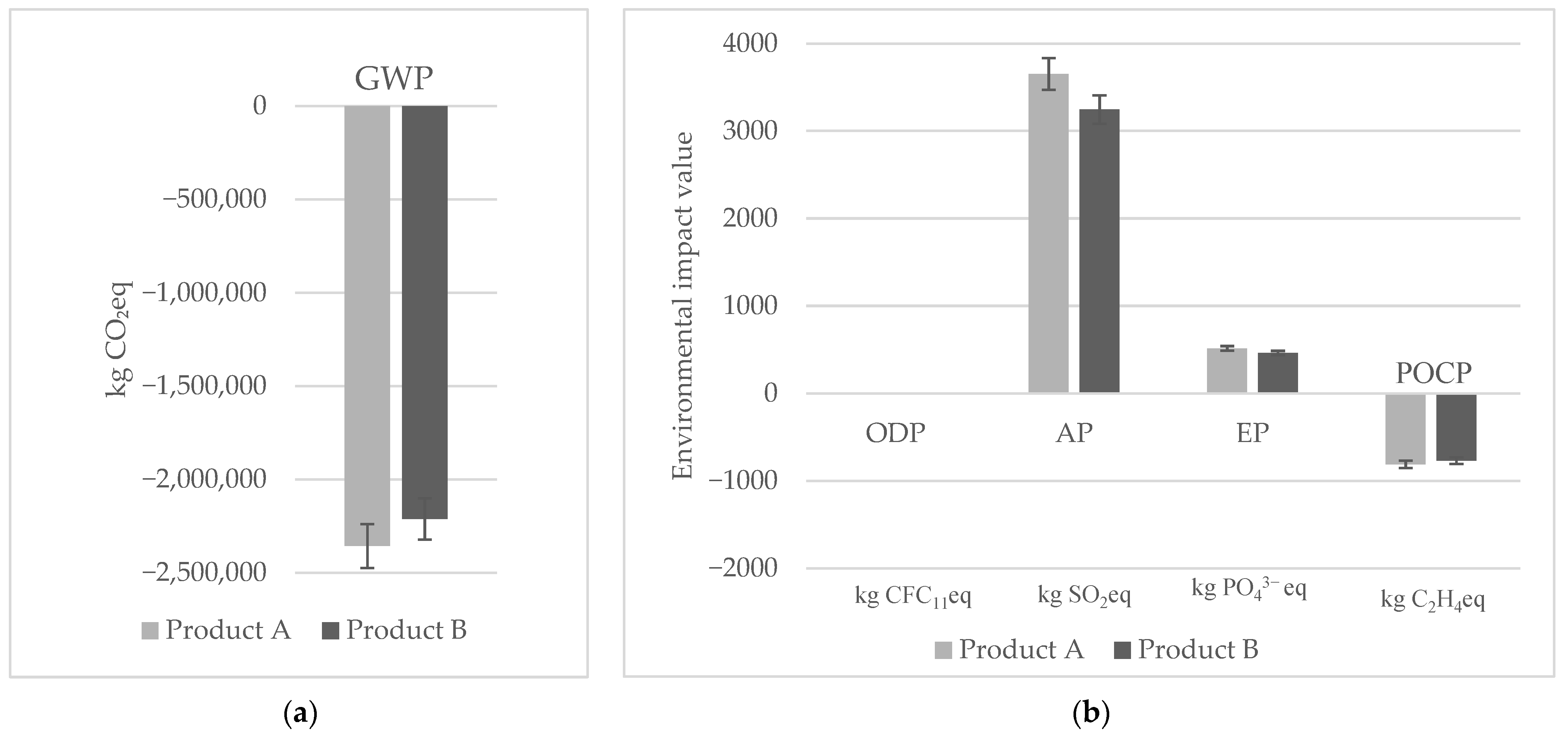 Sustainability 14 16832 g005