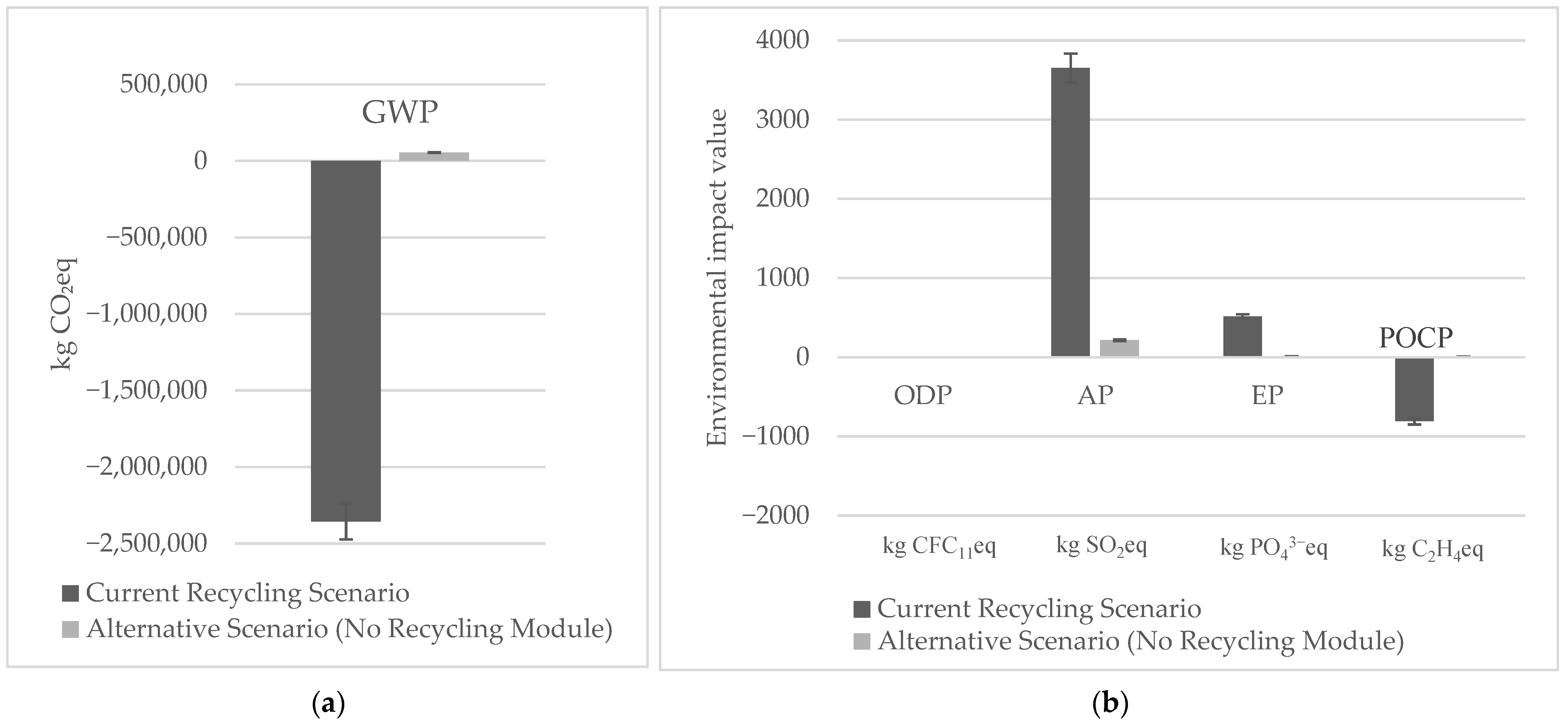Sustainability 14 16832 g006