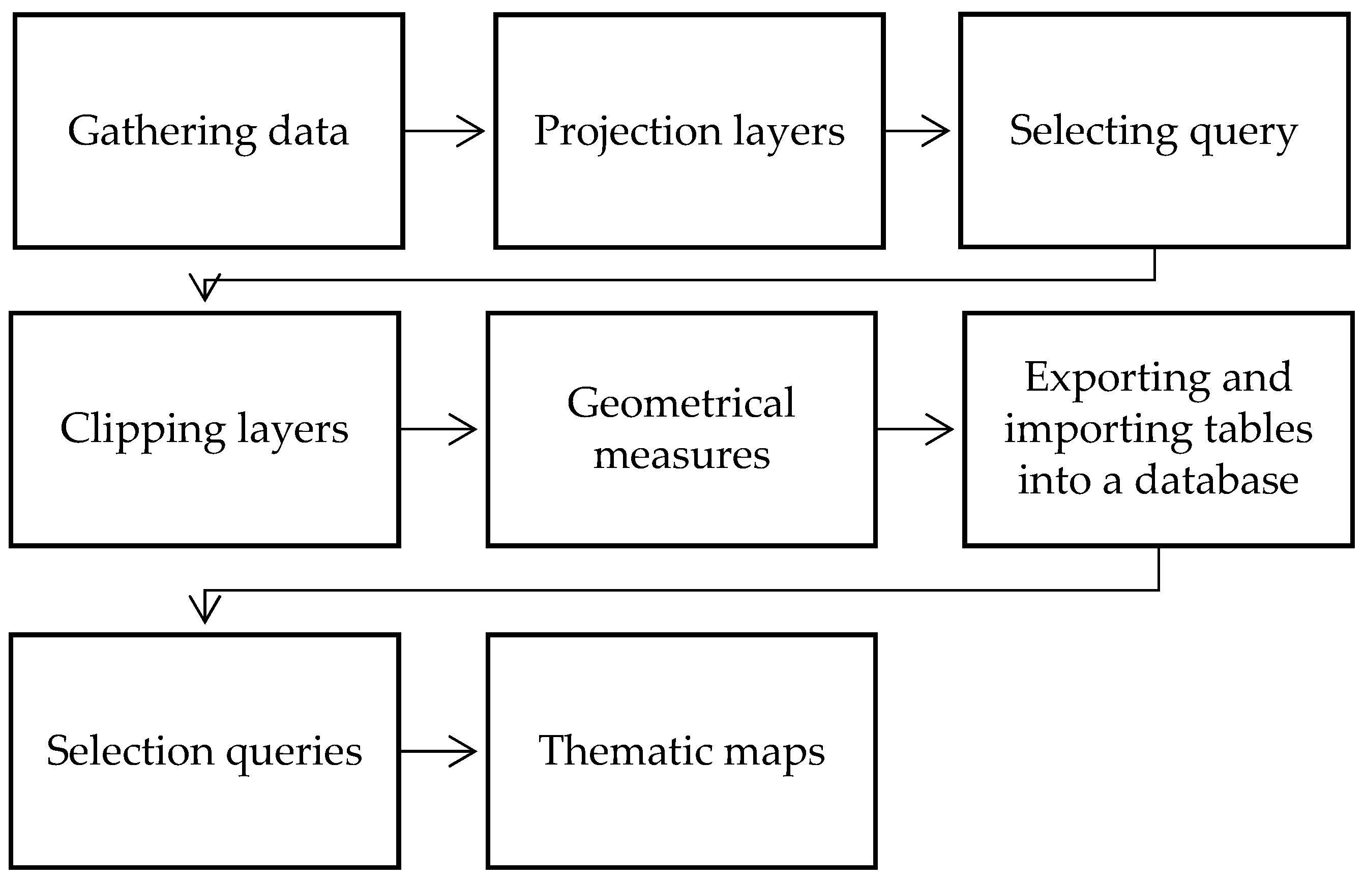 Sustainability 14 16839 g004 Sustainability 14 16839 g004