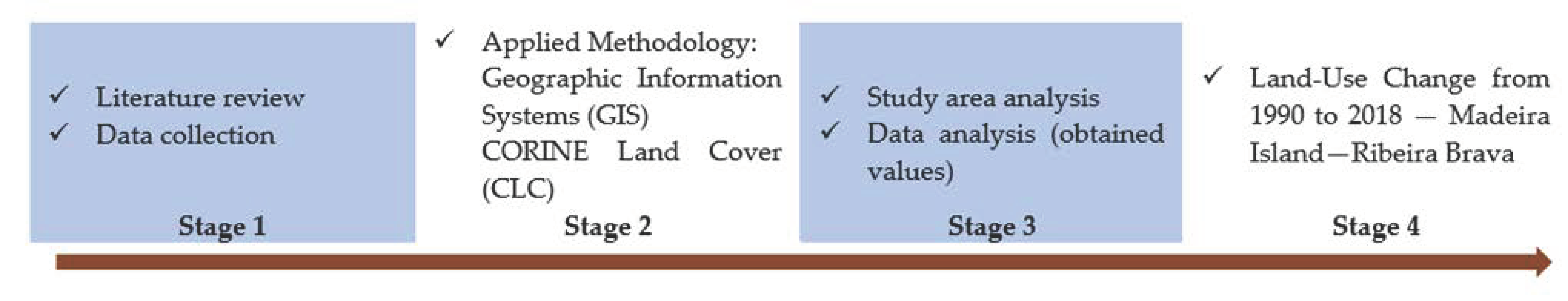 Sustainability 14 16839 g005 Sustainability 14 16839 g005