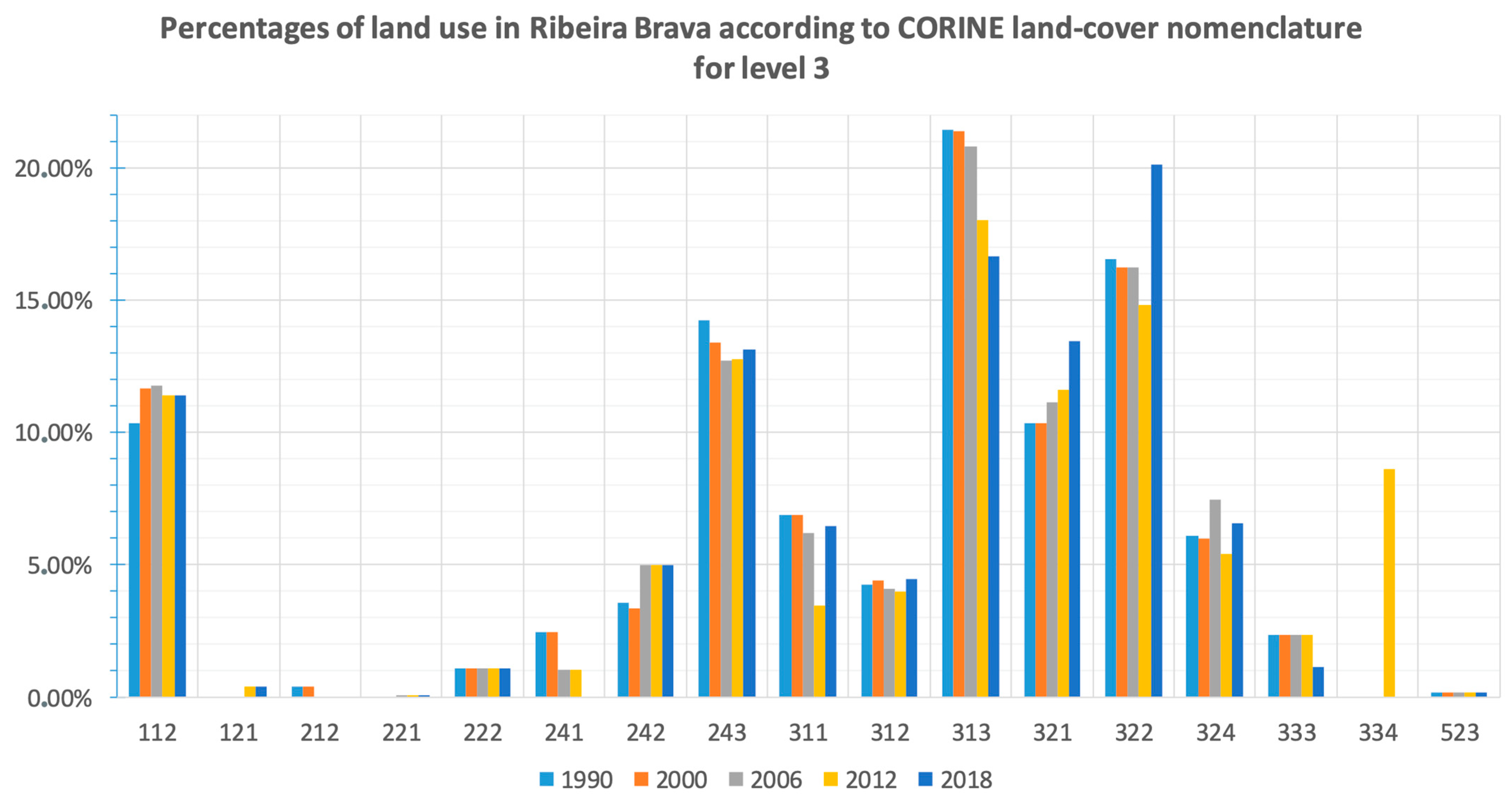 Sustainability 14 16839 g006 Sustainability 14 16839 g006