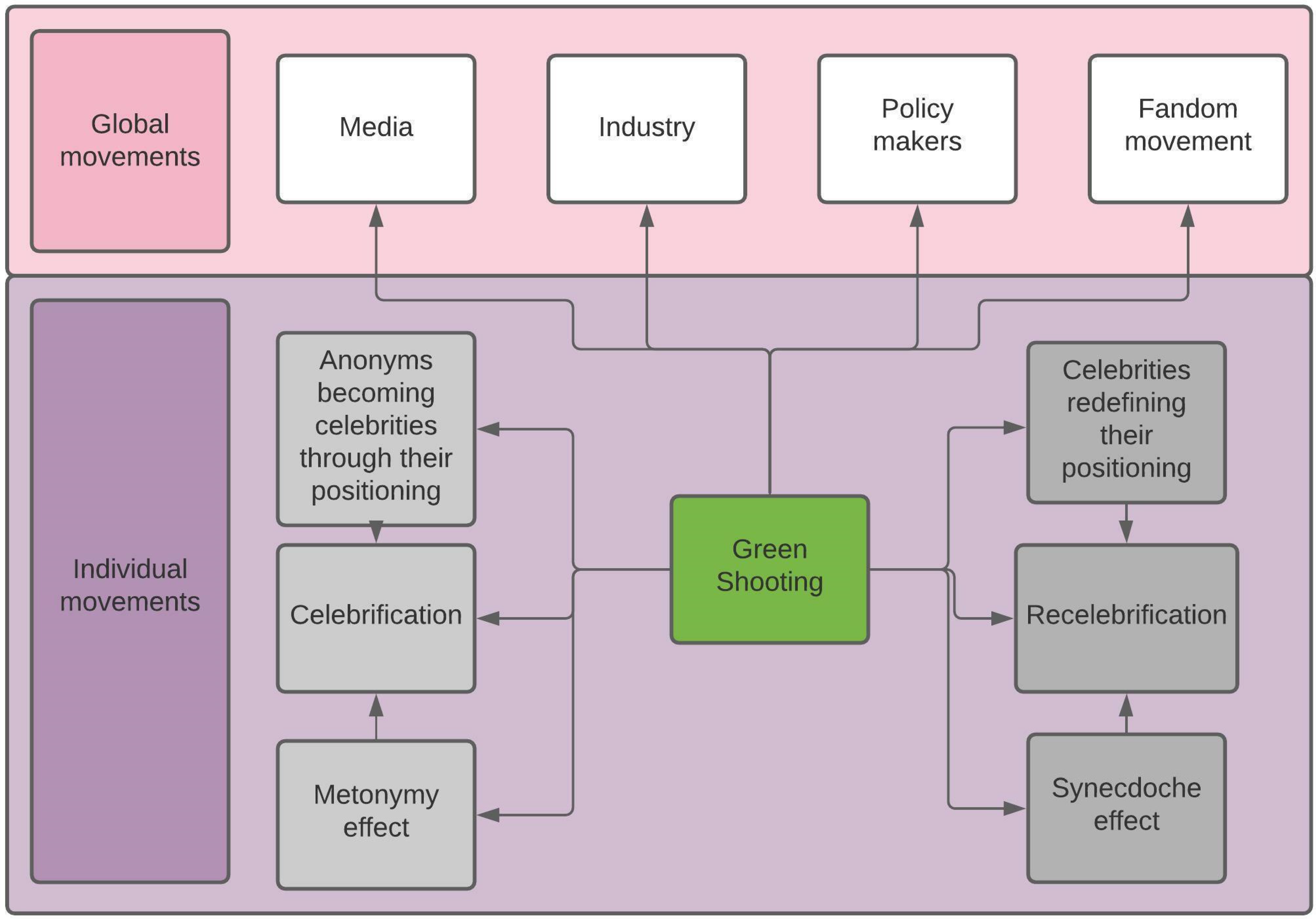 Sustainability 14 16843 g001