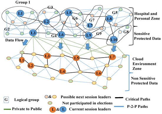 Sustainability 14 16844 g005