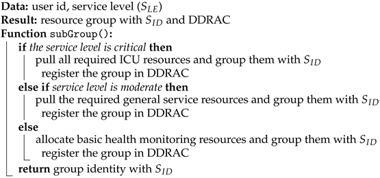 Sustainability 14 16844 i003