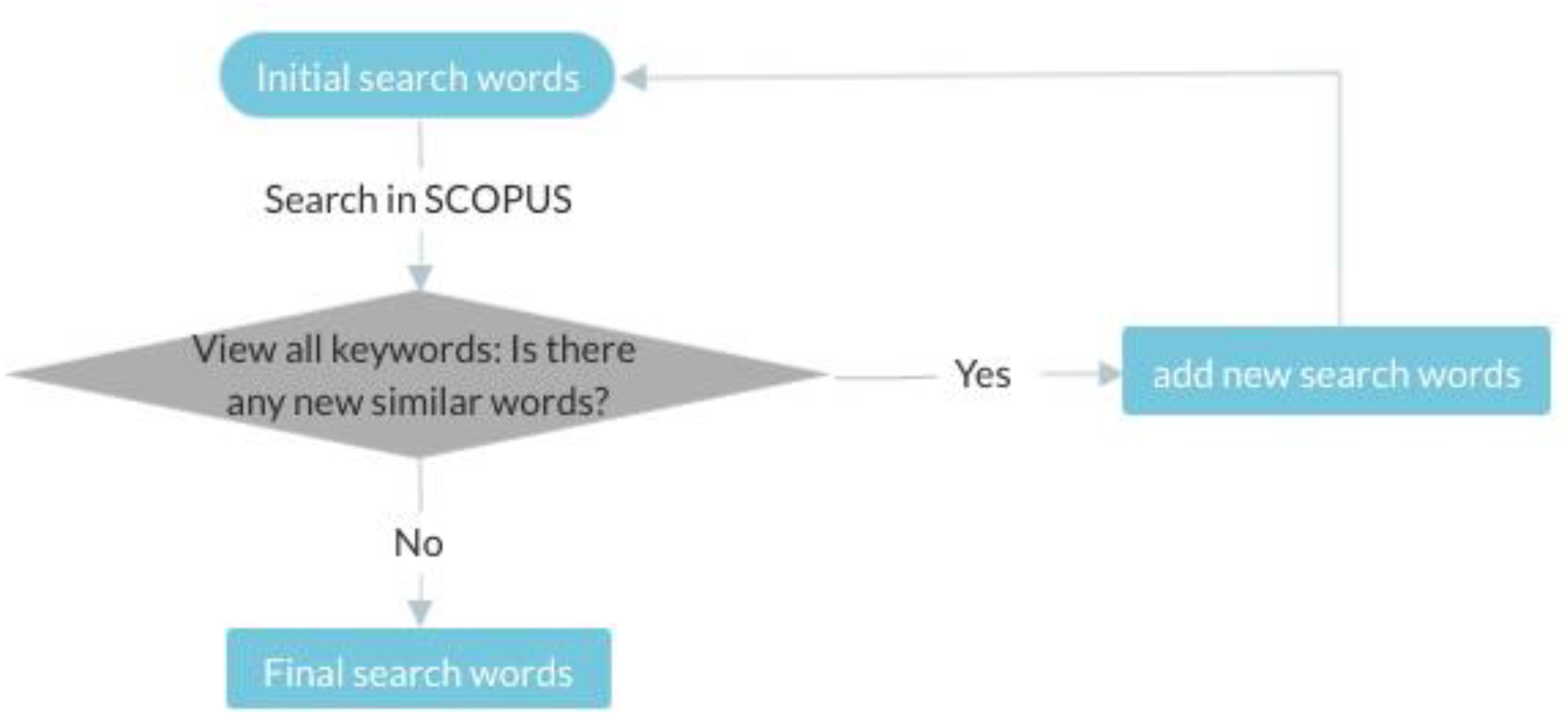 Sustainability 14 16846 g002 Sustainability 14 16846 g002