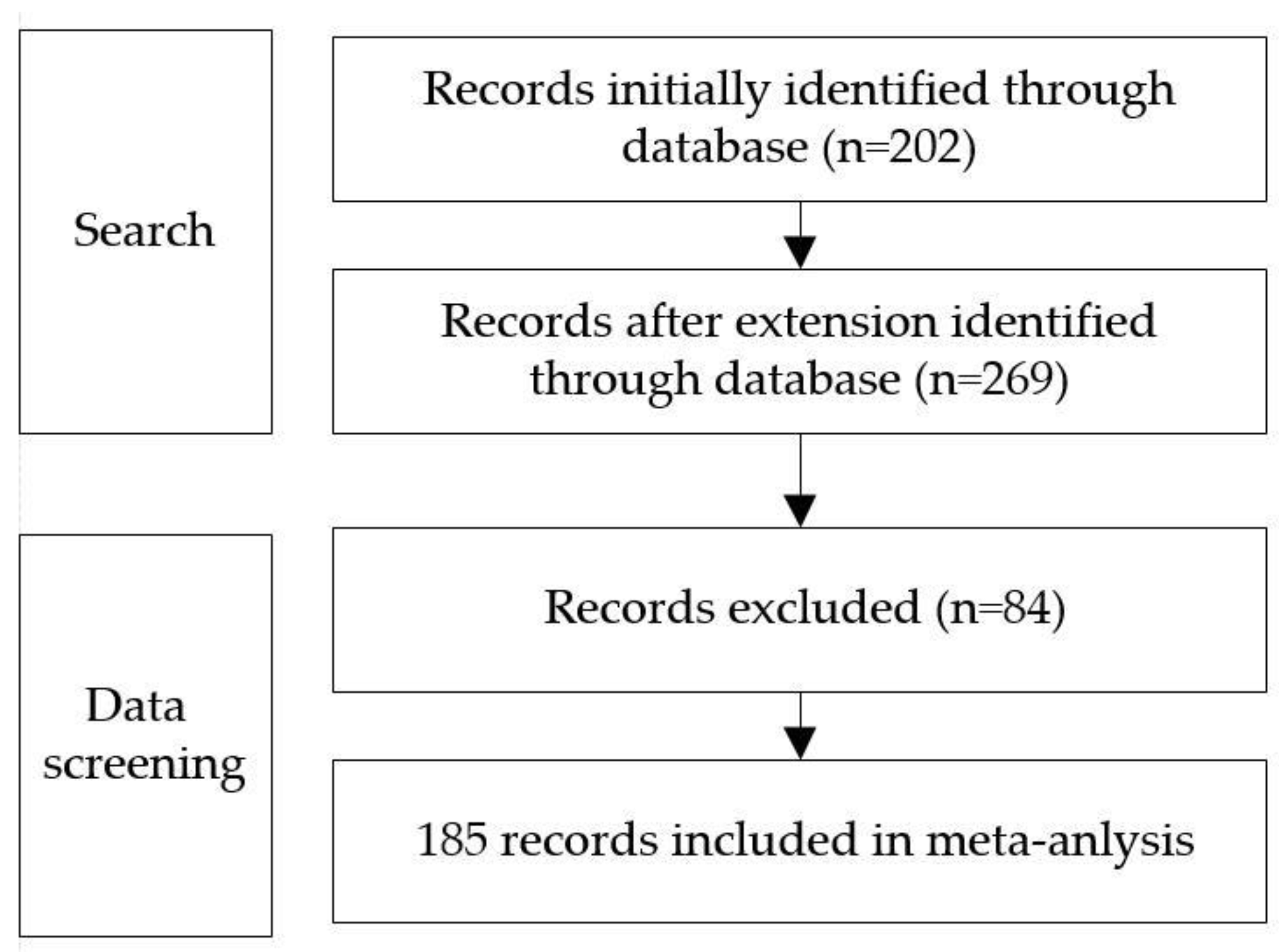 Sustainability 14 16846 g003 Sustainability 14 16846 g003