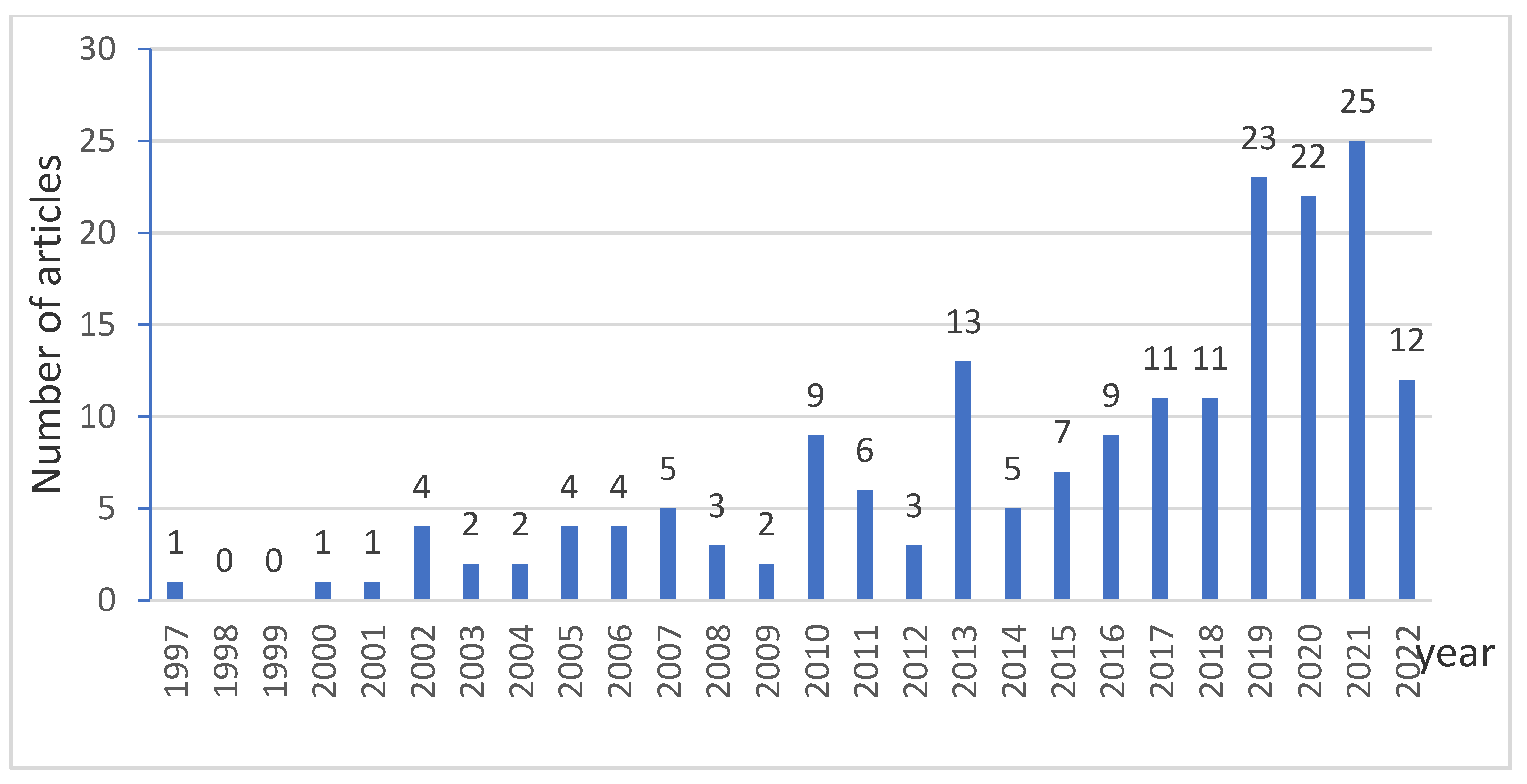 Sustainability 14 16846 g004 Sustainability 14 16846 g004