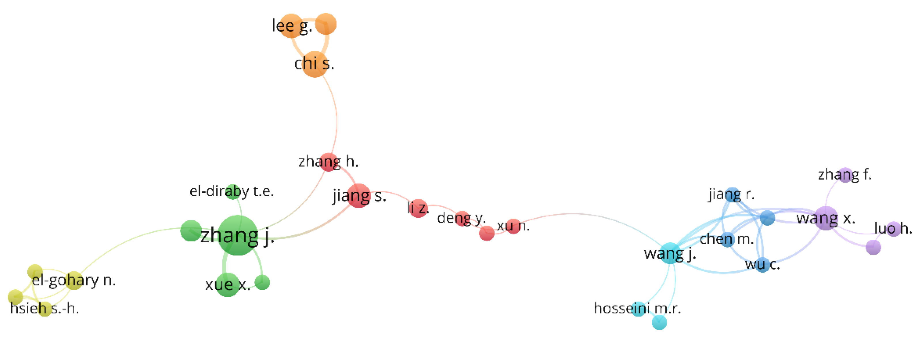 Sustainability 14 16846 g005 Sustainability 14 16846 g005