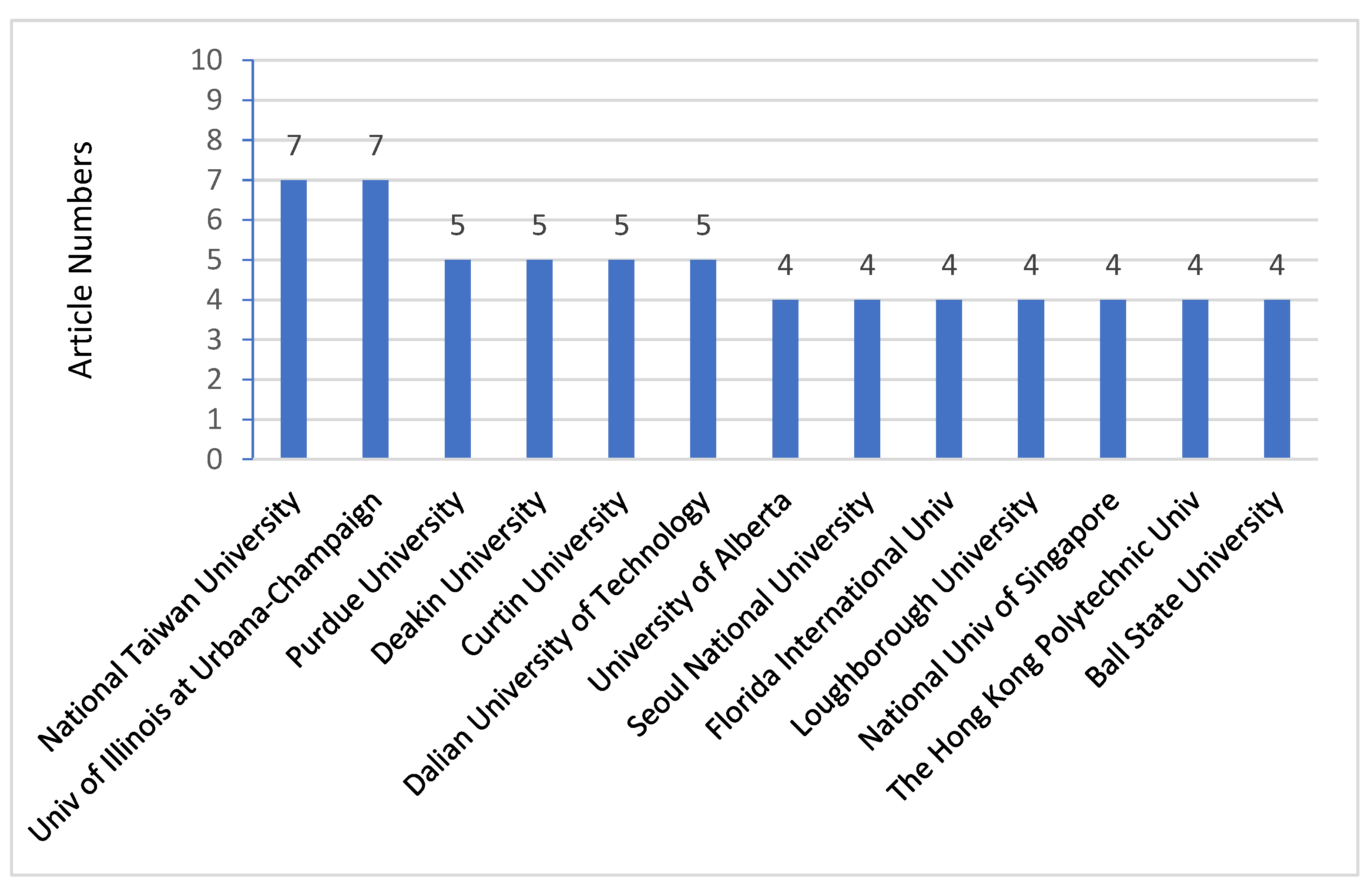 Sustainability 14 16846 g006 Sustainability 14 16846 g006