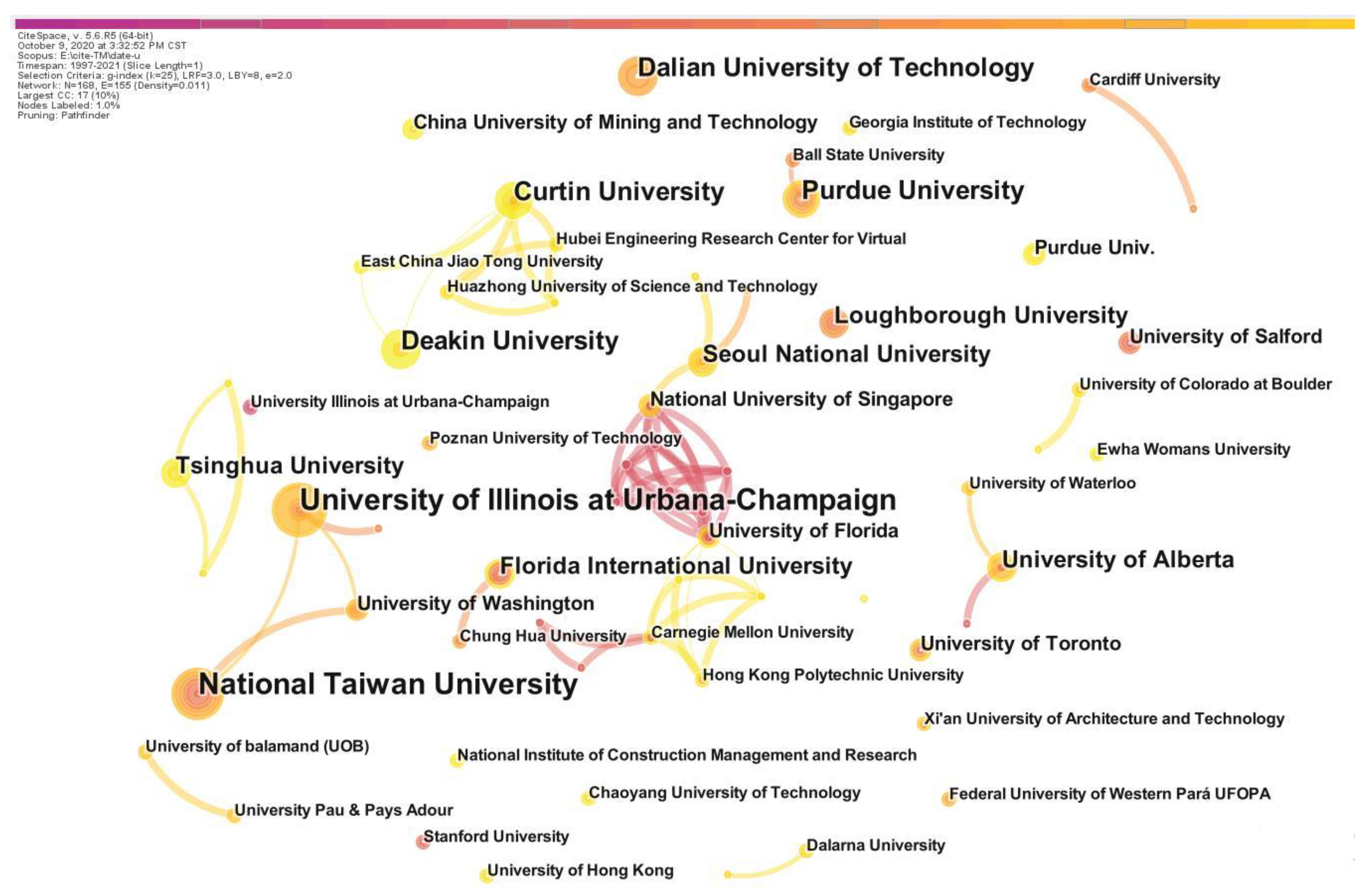 Sustainability 14 16846 g007 Sustainability 14 16846 g007