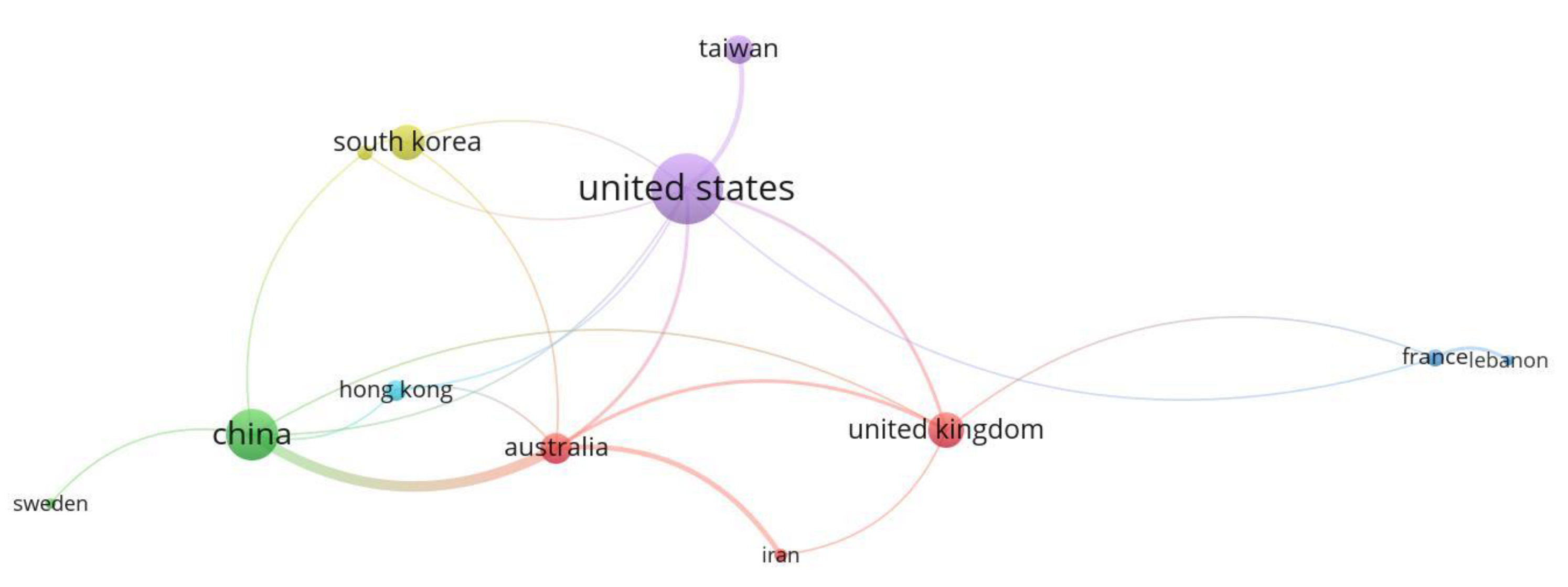 Sustainability 14 16846 g008 Sustainability 14 16846 g008