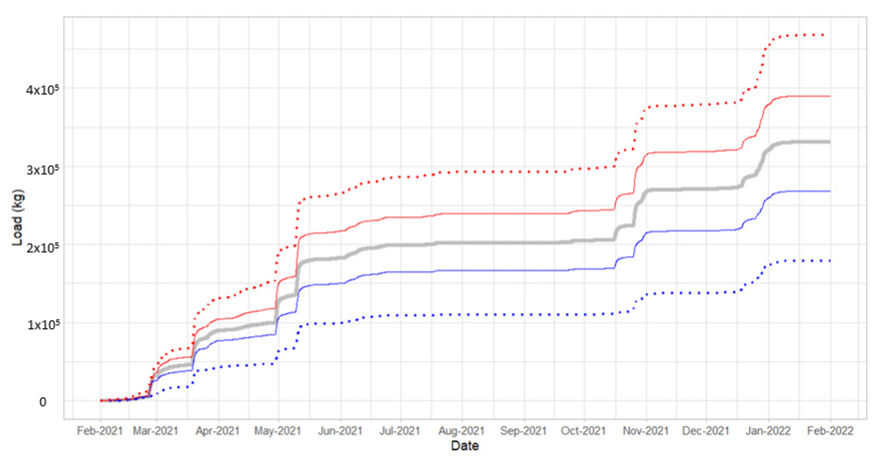 Sustainability 14 16848 g005