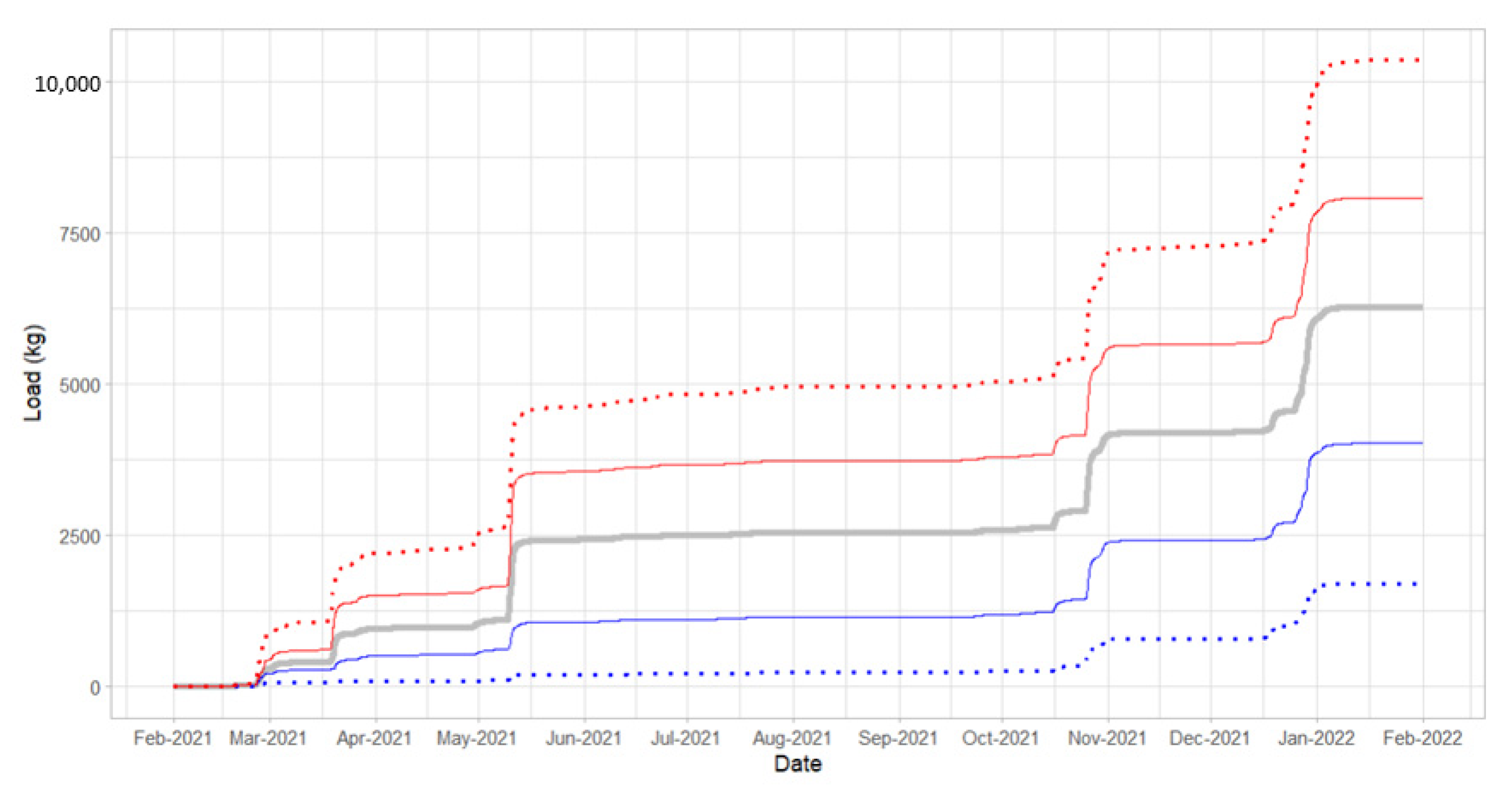 Sustainability 14 16848 g006