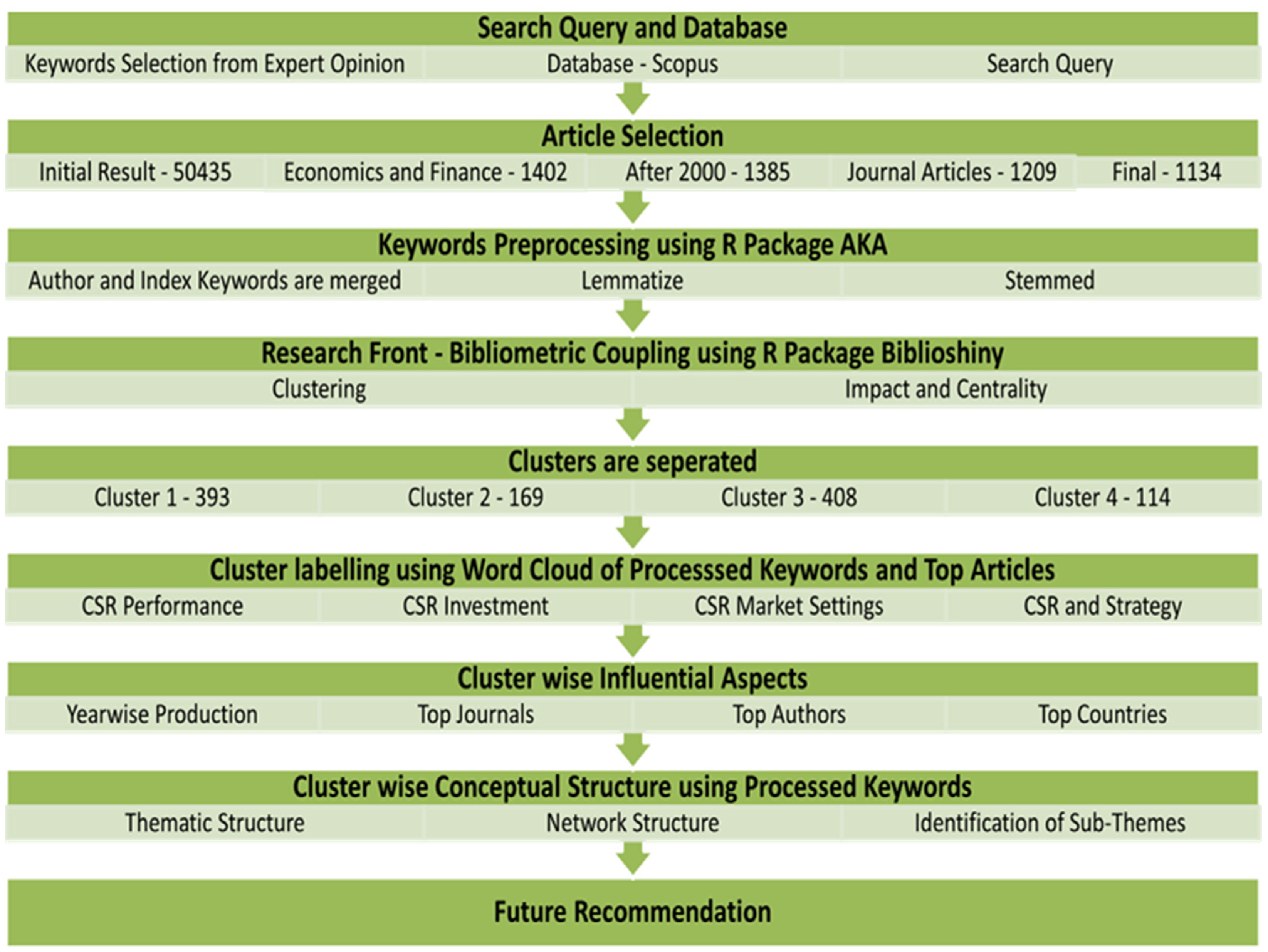 Sustainability 14 16852 g001 Sustainability 14 16852 g001