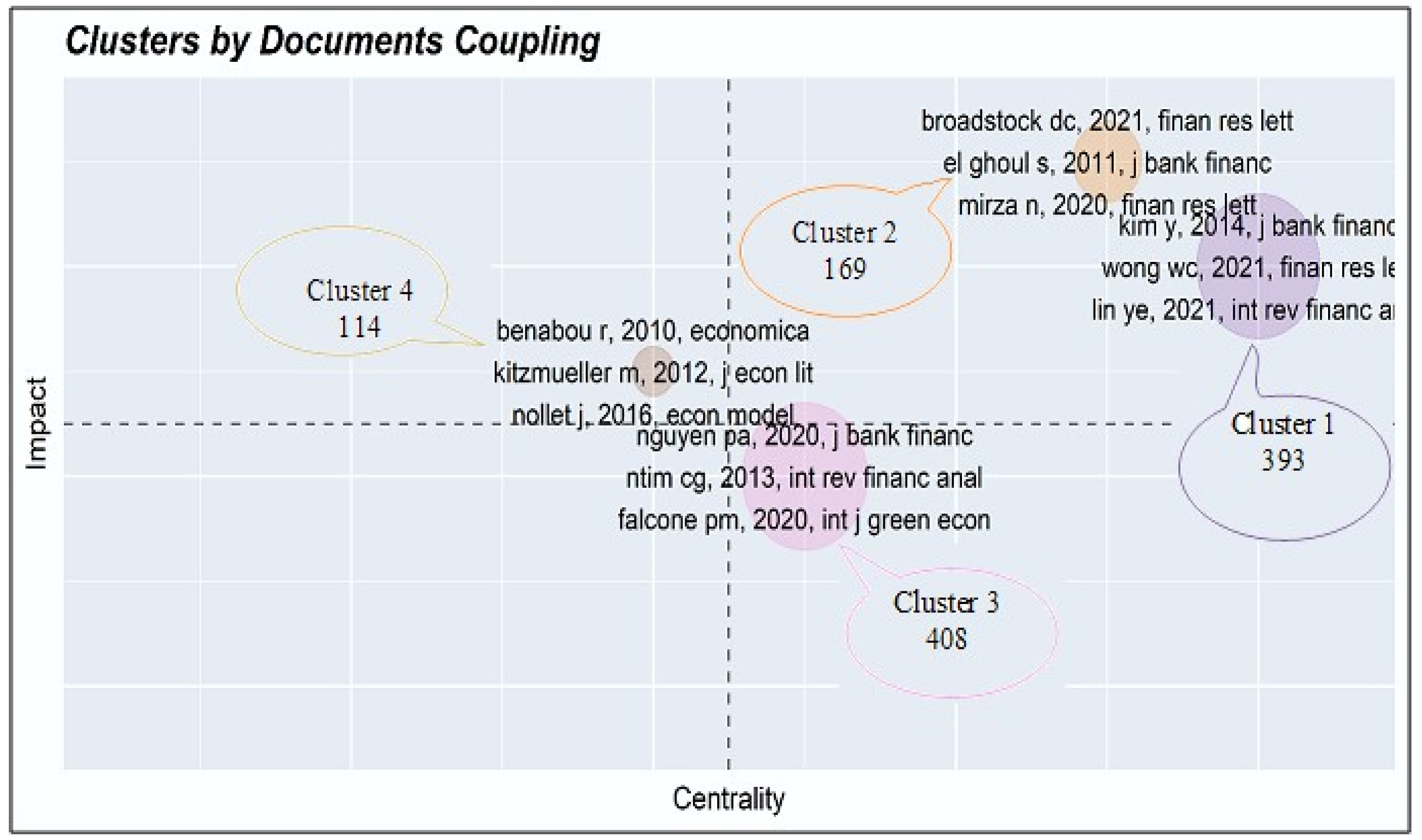 Sustainability 14 16852 g002 Sustainability 14 16852 g002