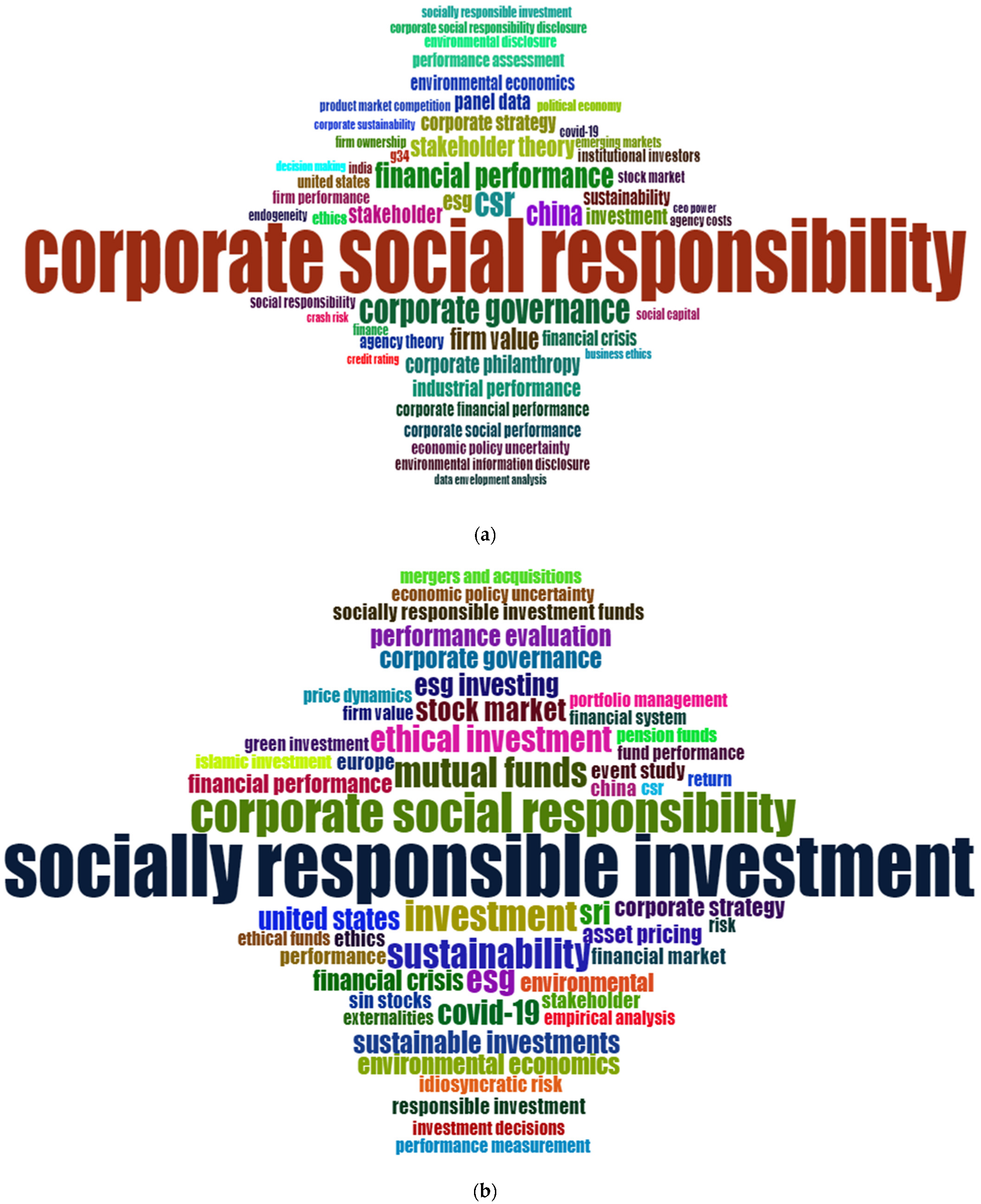 Sustainability 14 16852 g003a Sustainability 14 16852 g003a