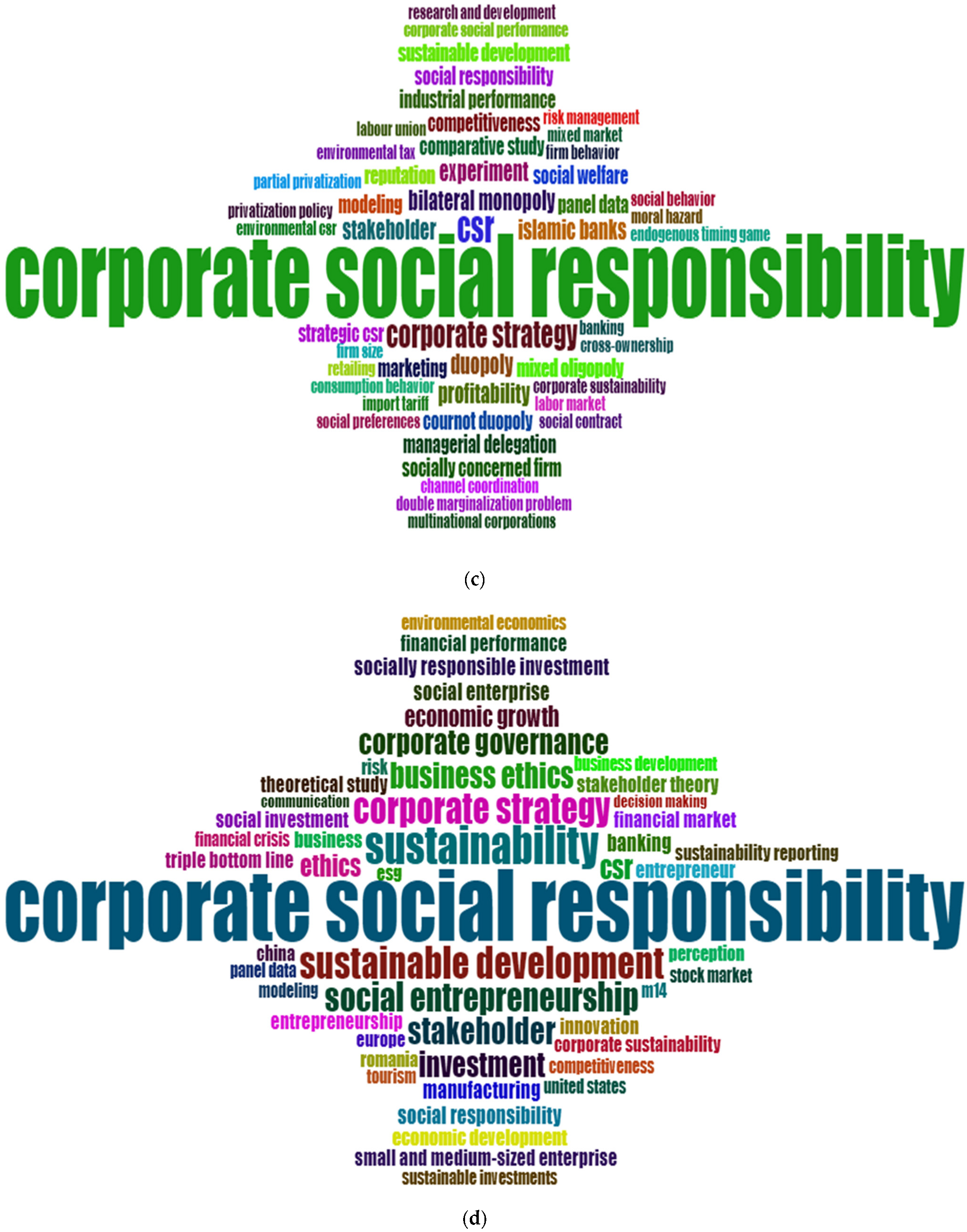 Sustainability 14 16852 g003b Sustainability 14 16852 g003b