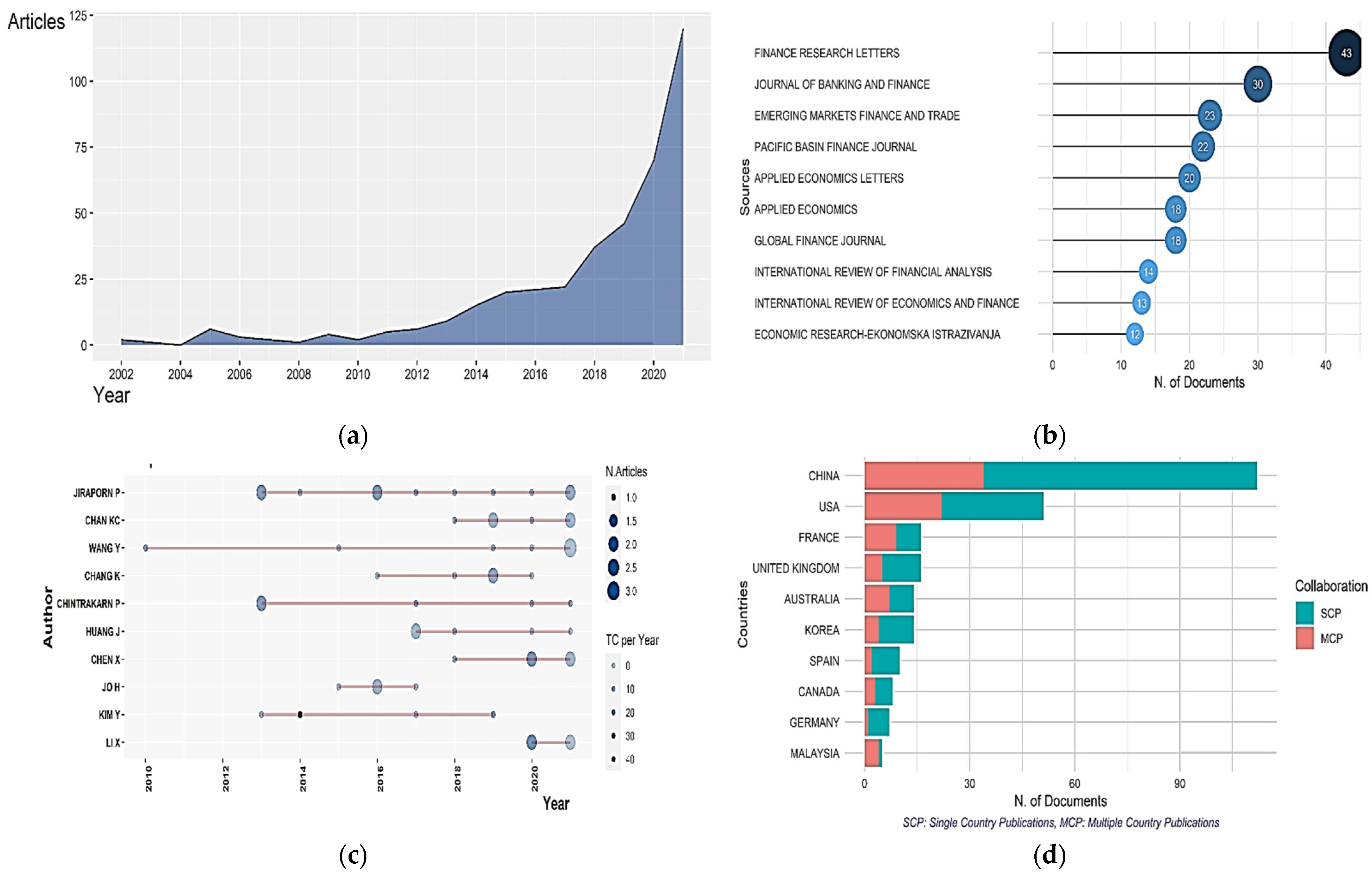 Sustainability 14 16852 g004 Sustainability 14 16852 g004