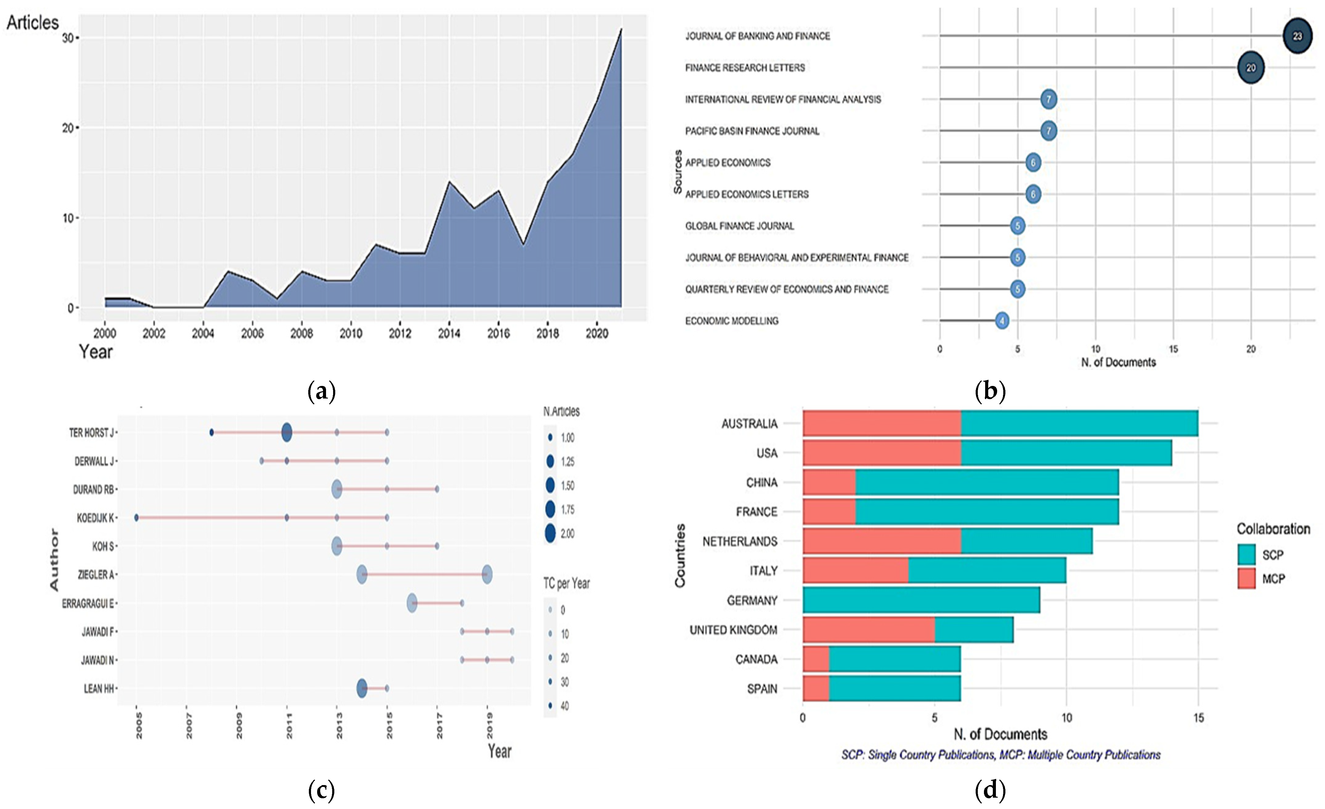 Sustainability 14 16852 g006 Sustainability 14 16852 g006