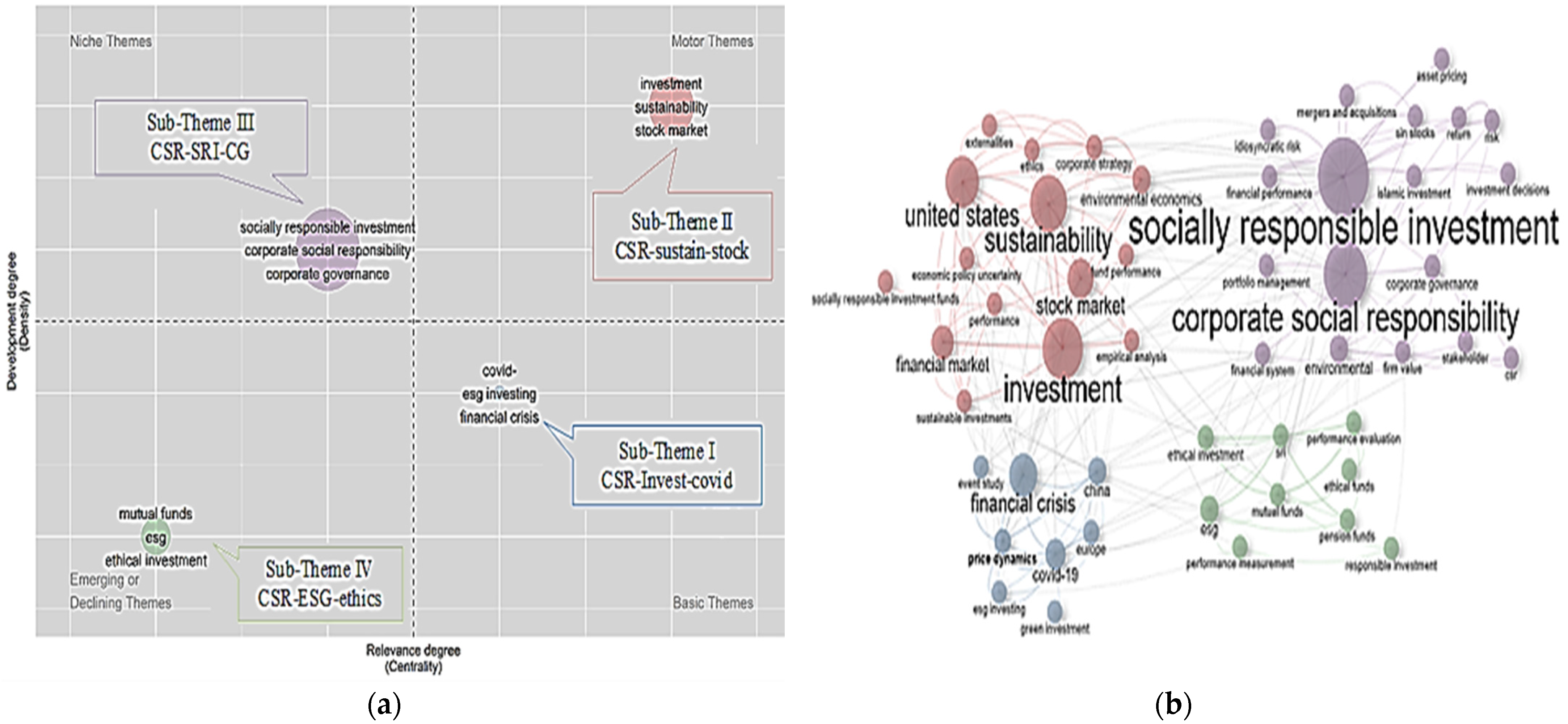 Sustainability 14 16852 g007 Sustainability 14 16852 g007