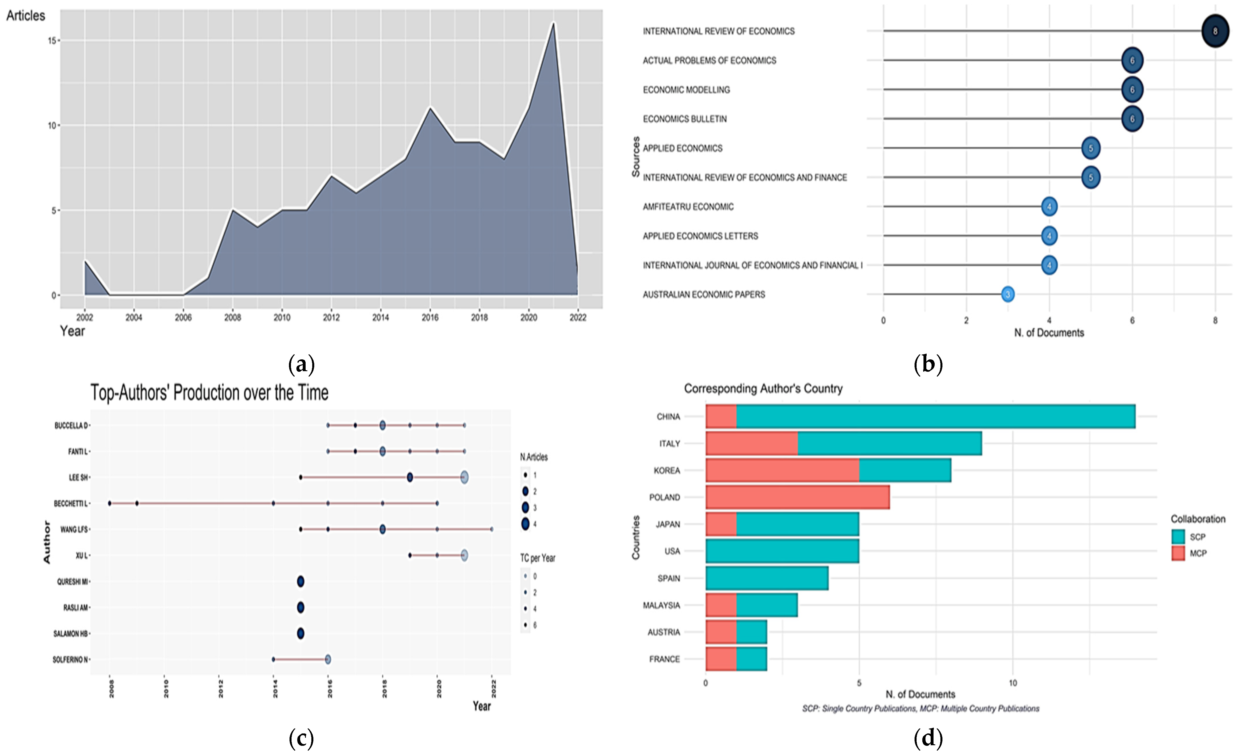 Sustainability 14 16852 g008 Sustainability 14 16852 g008