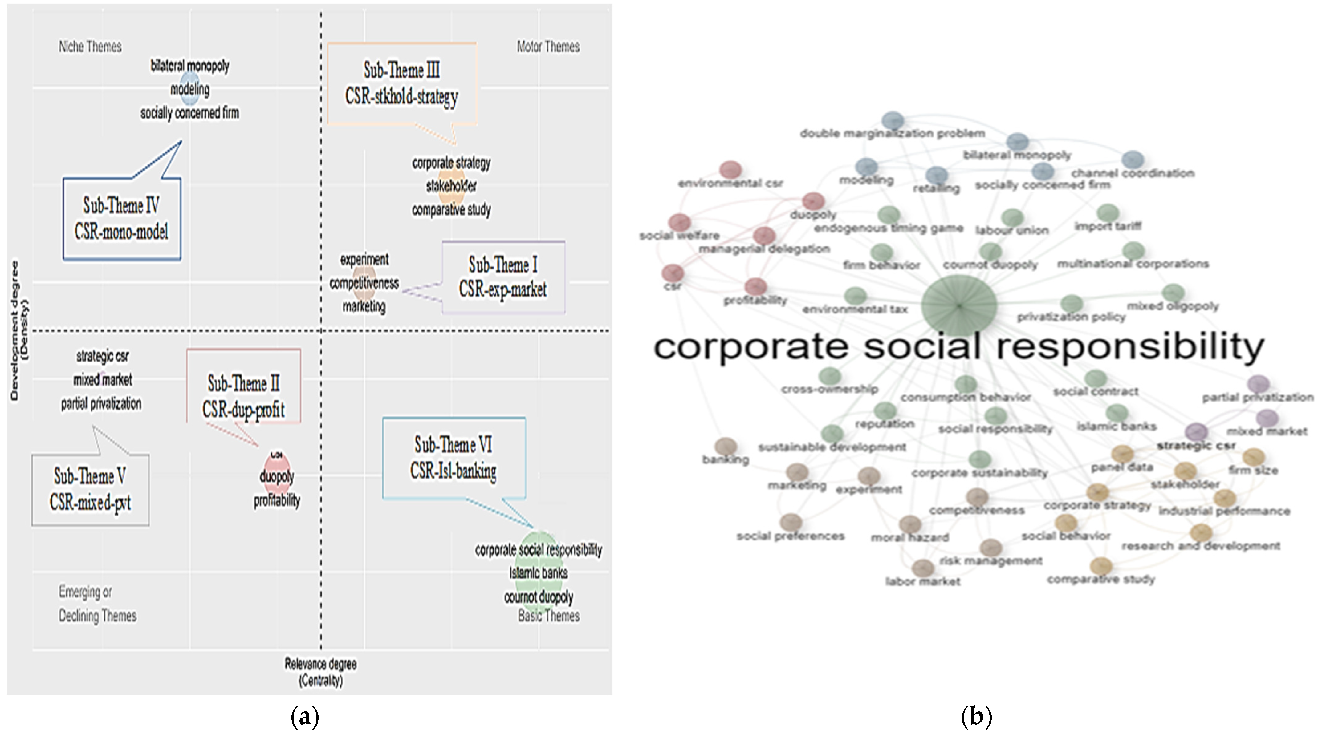 Sustainability 14 16852 g009 Sustainability 14 16852 g009