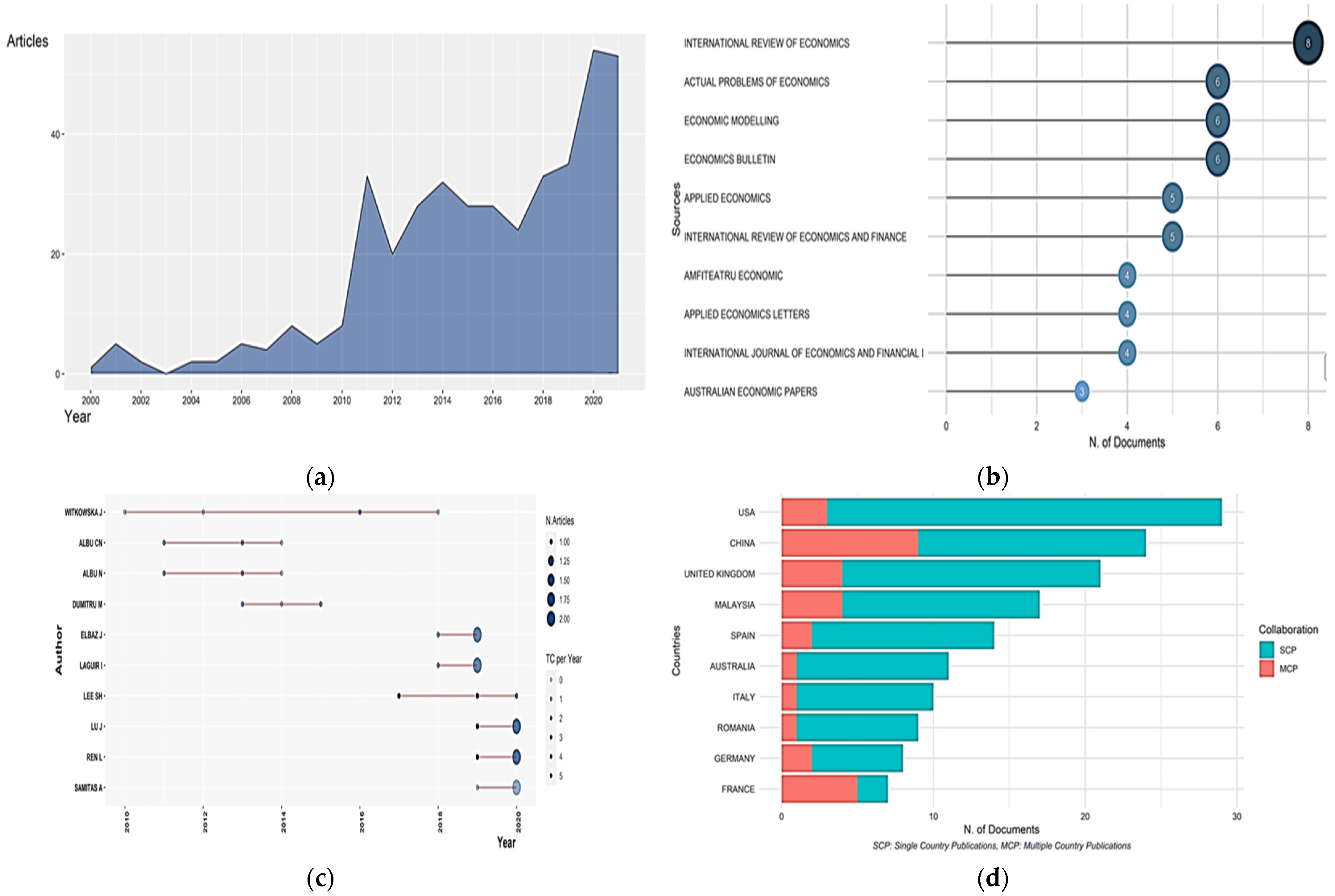 Sustainability 14 16852 g010 Sustainability 14 16852 g010